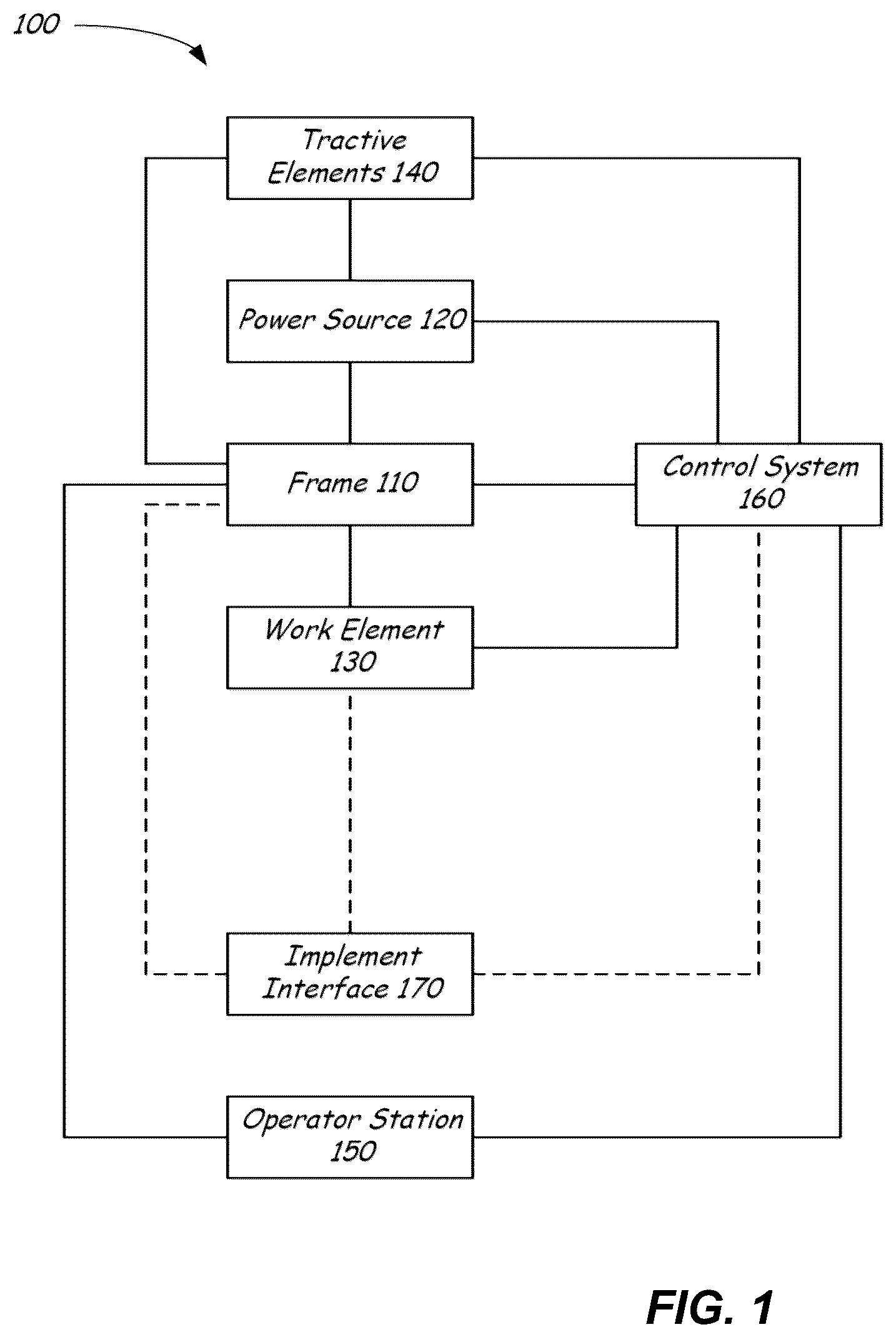 Patent US12297622 Figure 1 – Remote feature activation in power machines