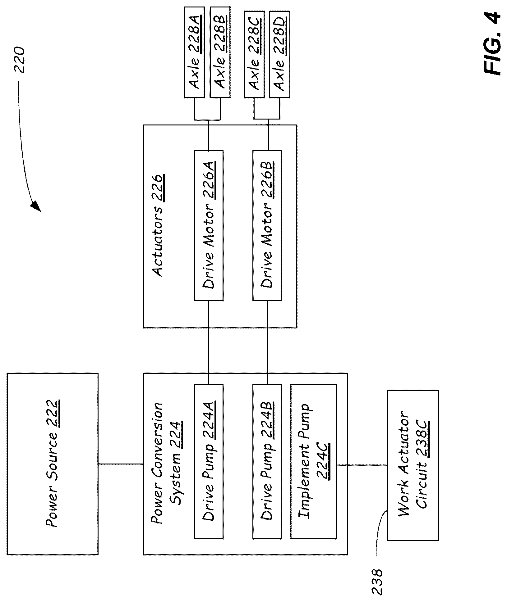 Patent US12297622 Figure 4 – Remote feature activation in power machines