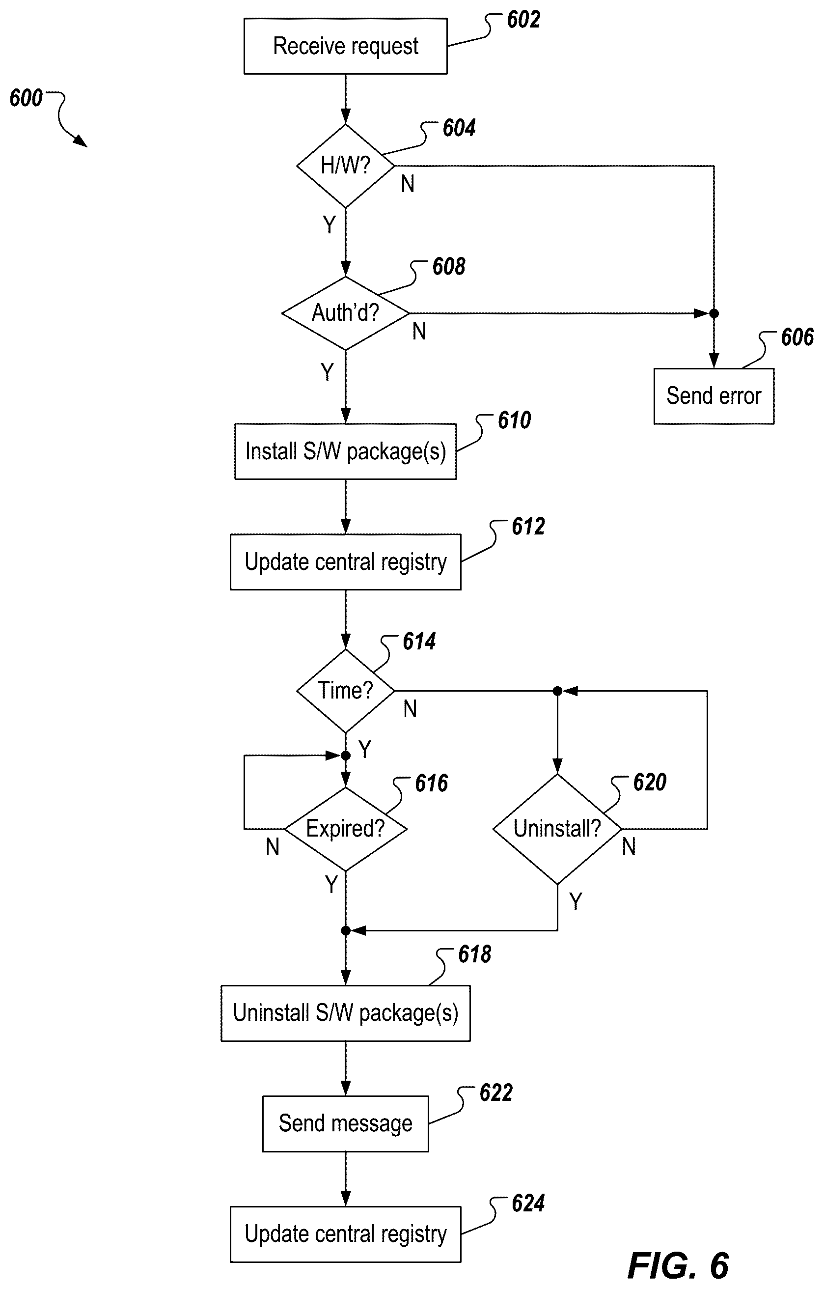 Patent US12297622 Figure 6 – Remote feature activation in power machines