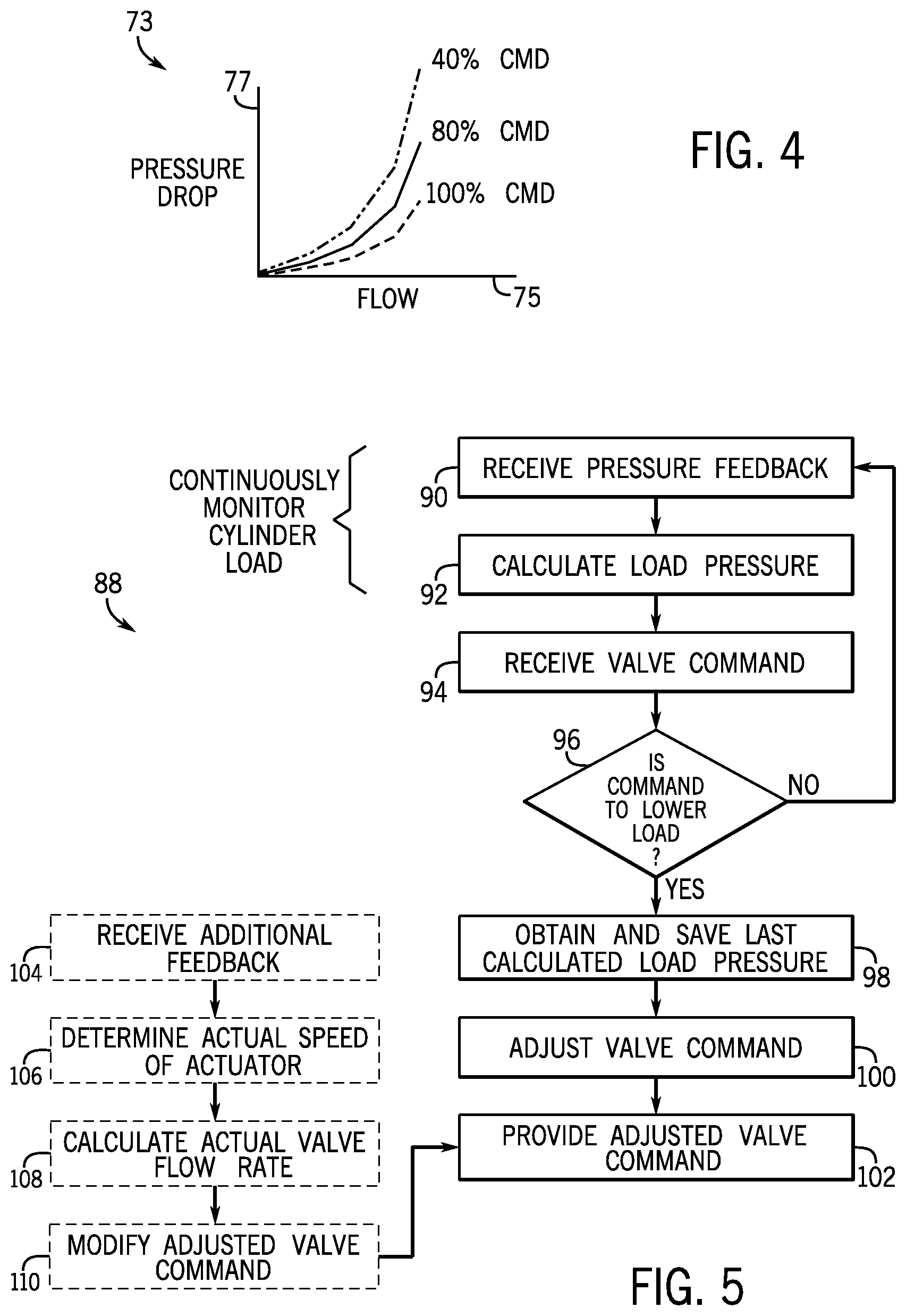 Patent US12297623 Figure 3 – System and method for controlling load dependent valve flow with an overruning load