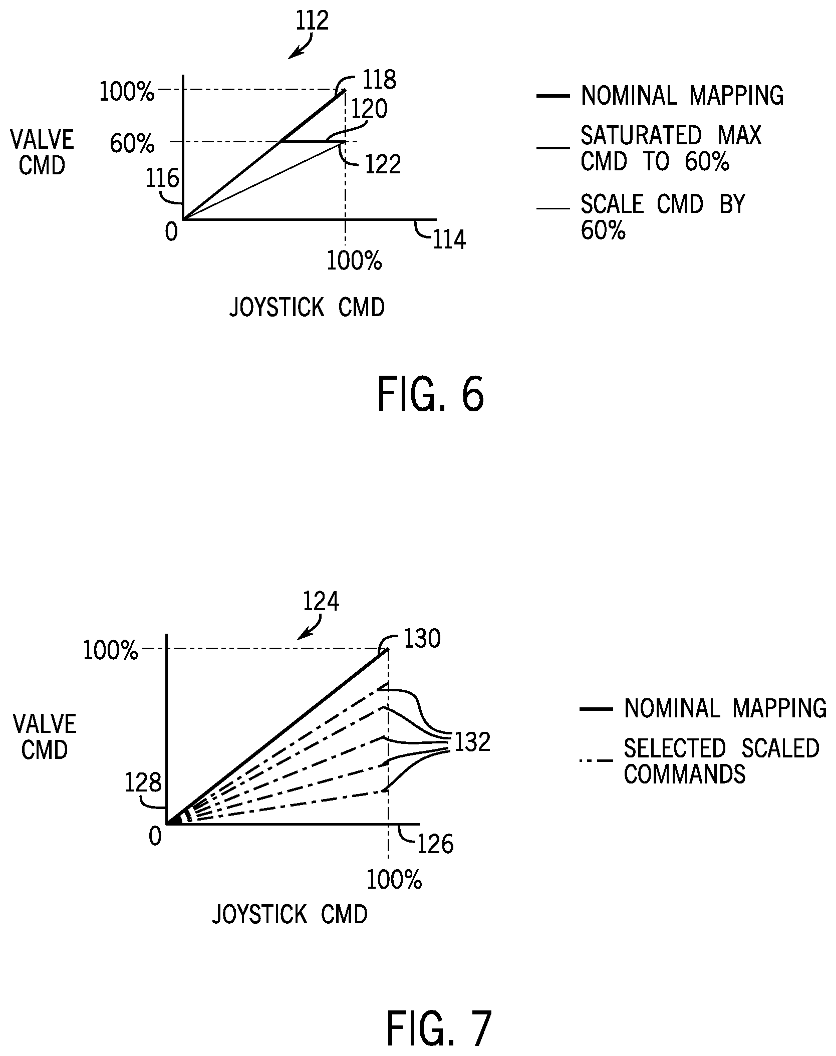 Patent US12297623 Figure 4 – System and method for controlling load dependent valve flow with an overruning load