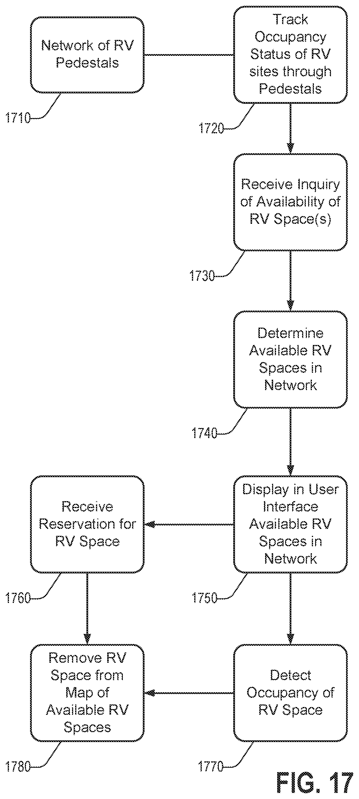Patent US12297627 Figure 13 – Power and communications pedestal for recreational vehicles