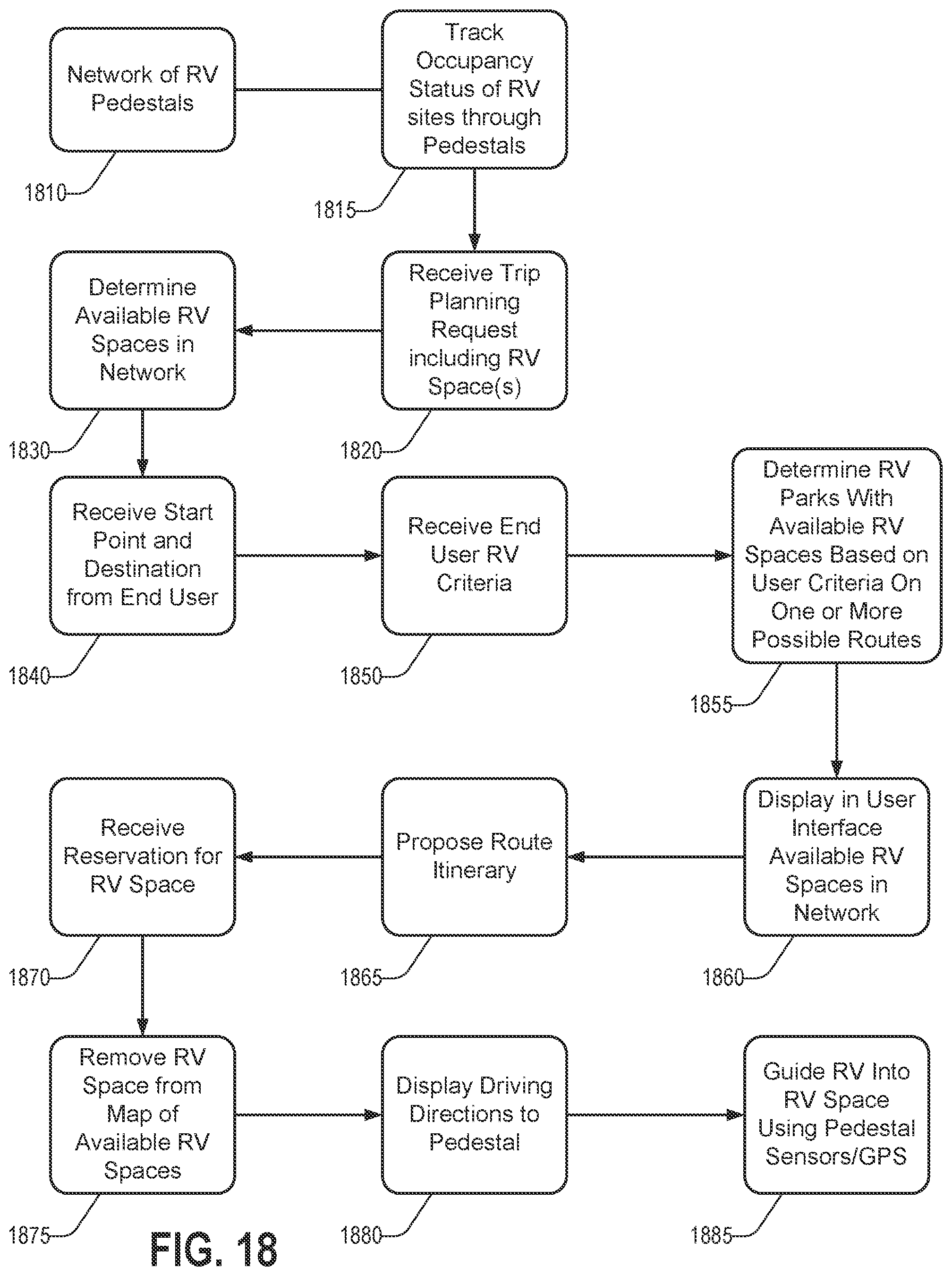 Patent US12297627 Figure 14 – Power and communications pedestal for recreational vehicles