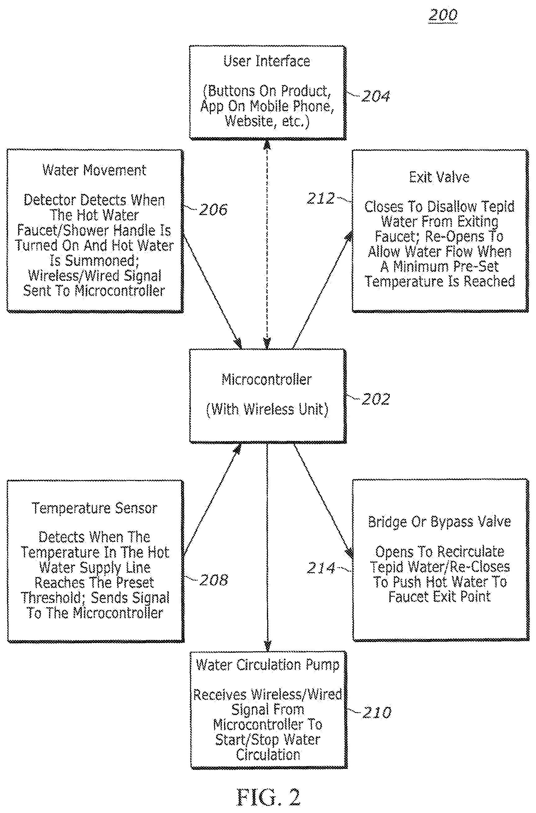 Patent US12297628 Figure 2 – Smart faucet controller and method