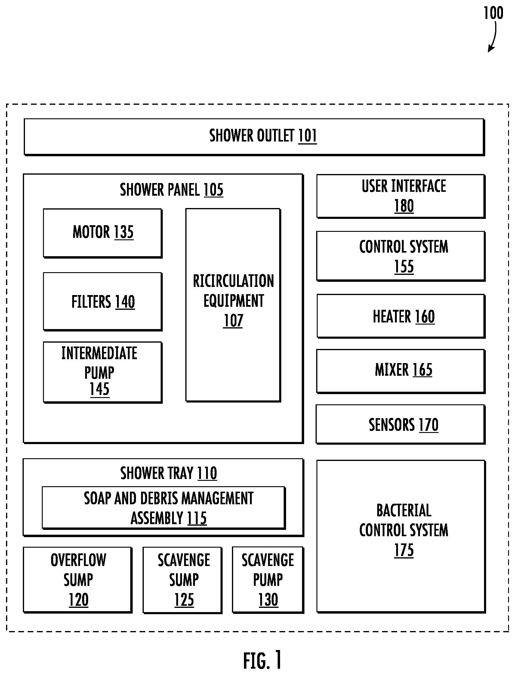 Patent US12297631 Figure 1 – Recirculating shower system