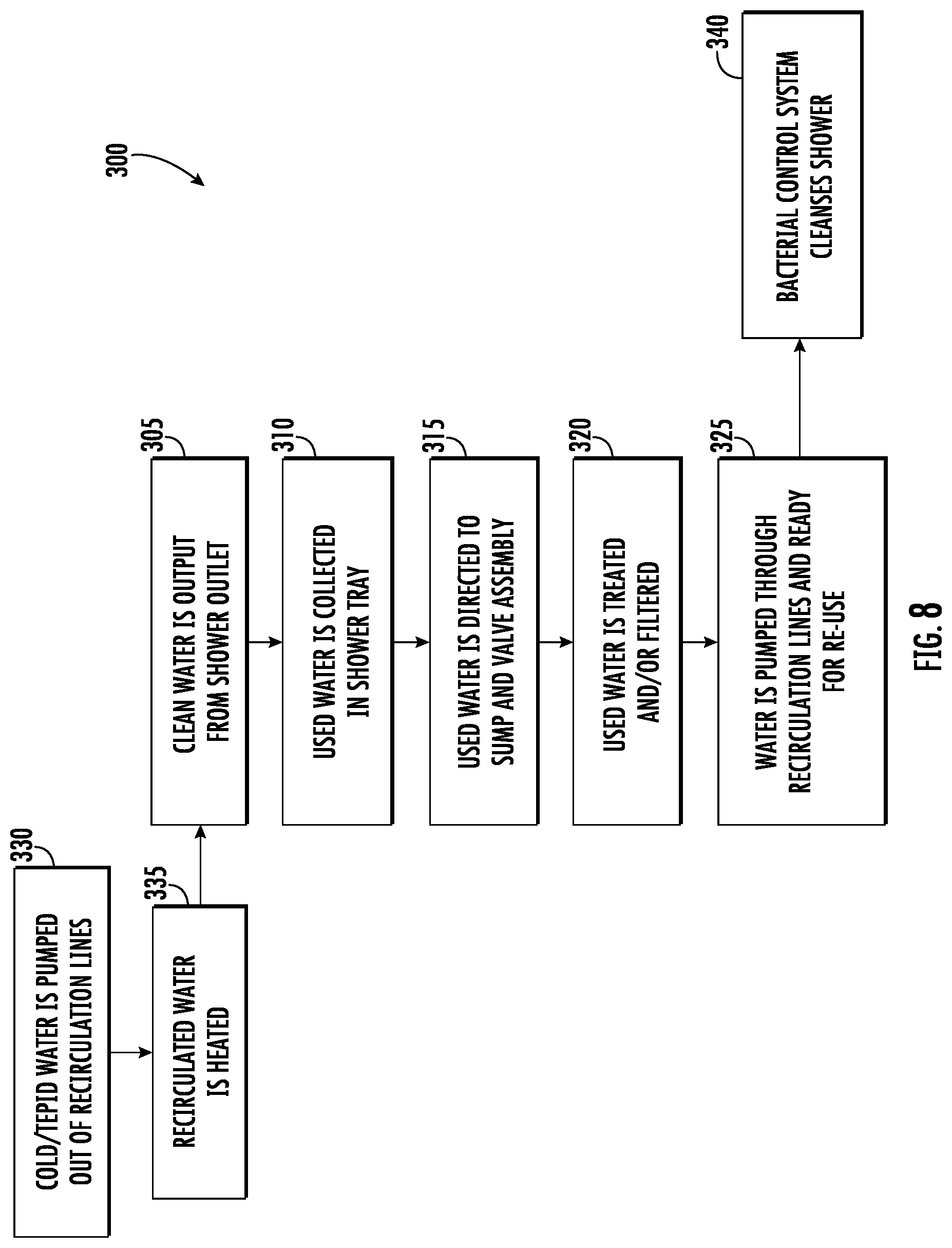 Patent US12297631 Figure 5 – Recirculating shower system