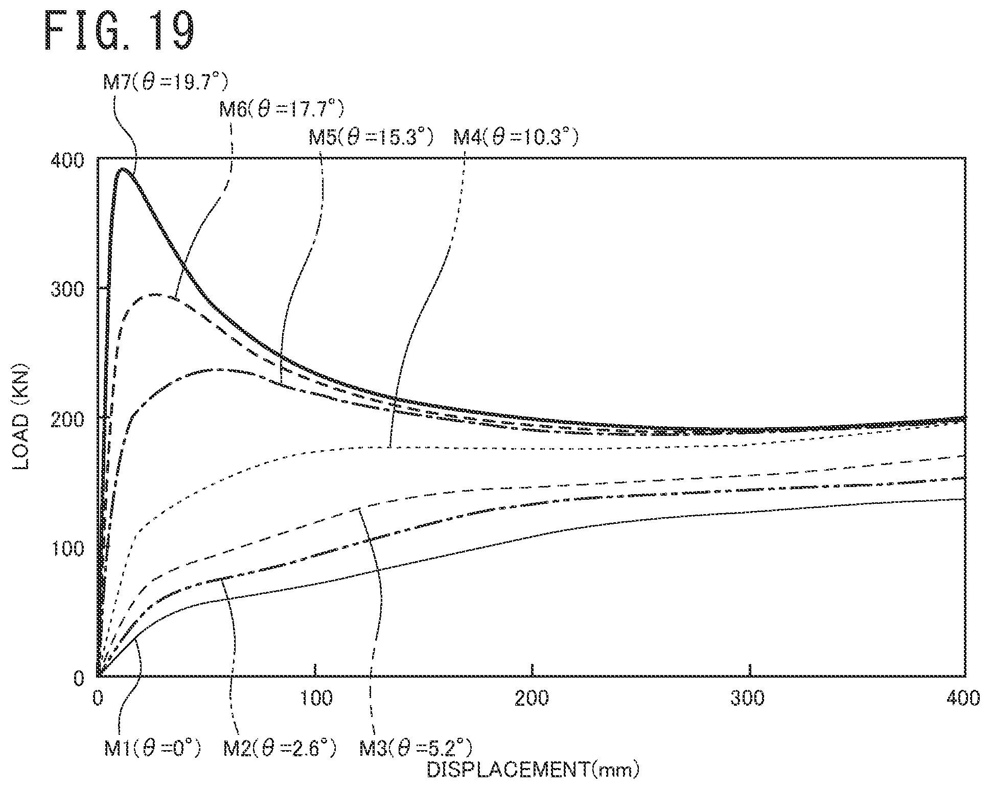 Patent US12297657 Figure 19 – Steel damper for seismic isolation and seismic isolation structure