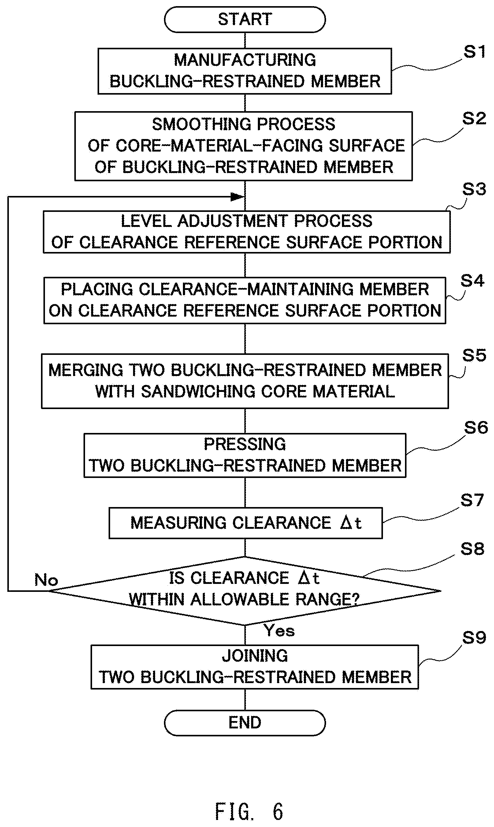 Patent US12297658 Figure 6 – Method of manufacturing buckling-restrained building material