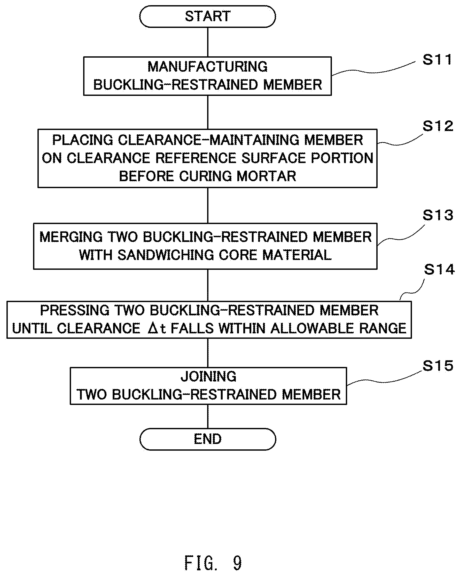 Patent US12297658 Figure 9 – Method of manufacturing buckling-restrained building material