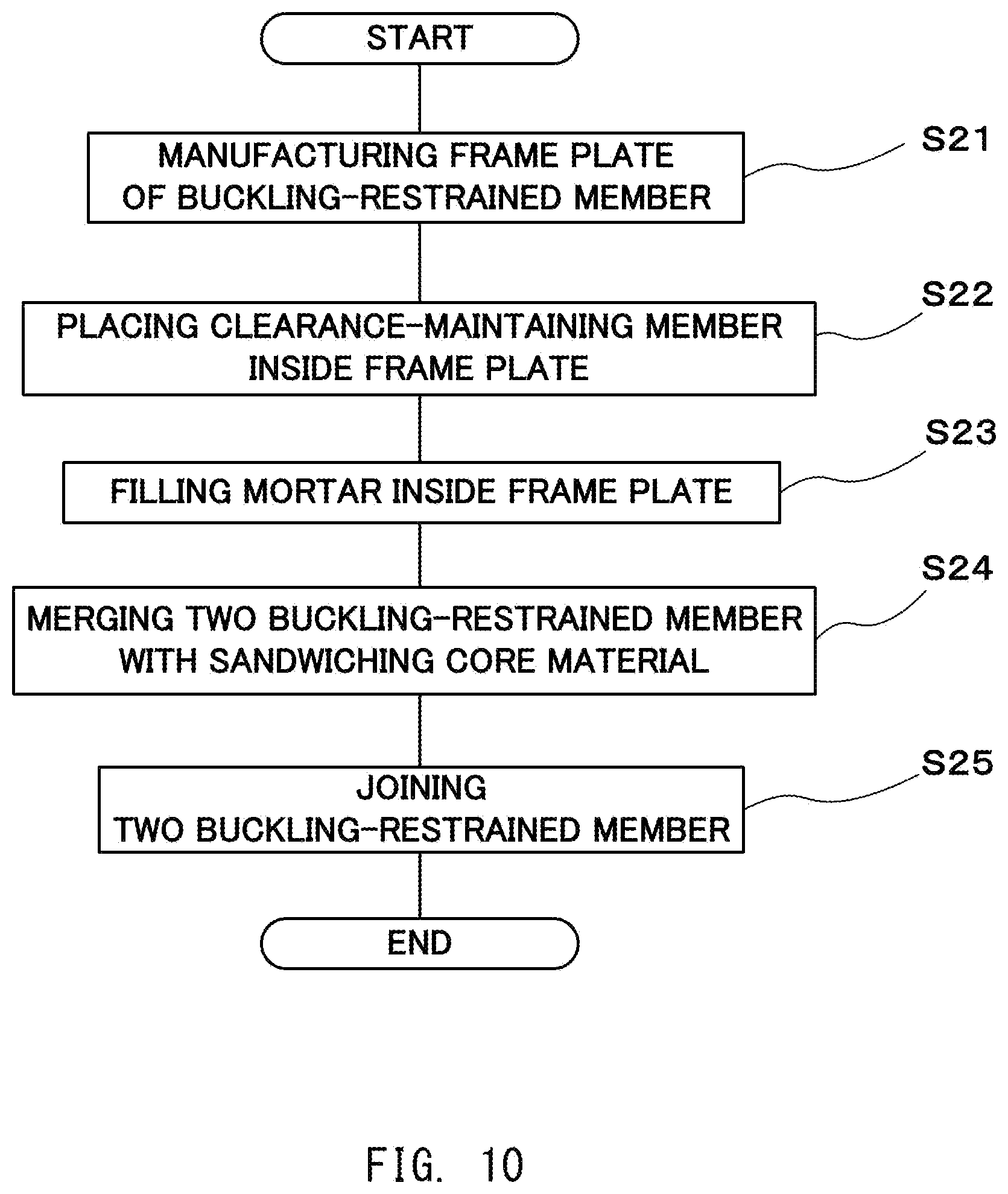 Patent US12297658 Figure 10 – Method of manufacturing buckling-restrained building material