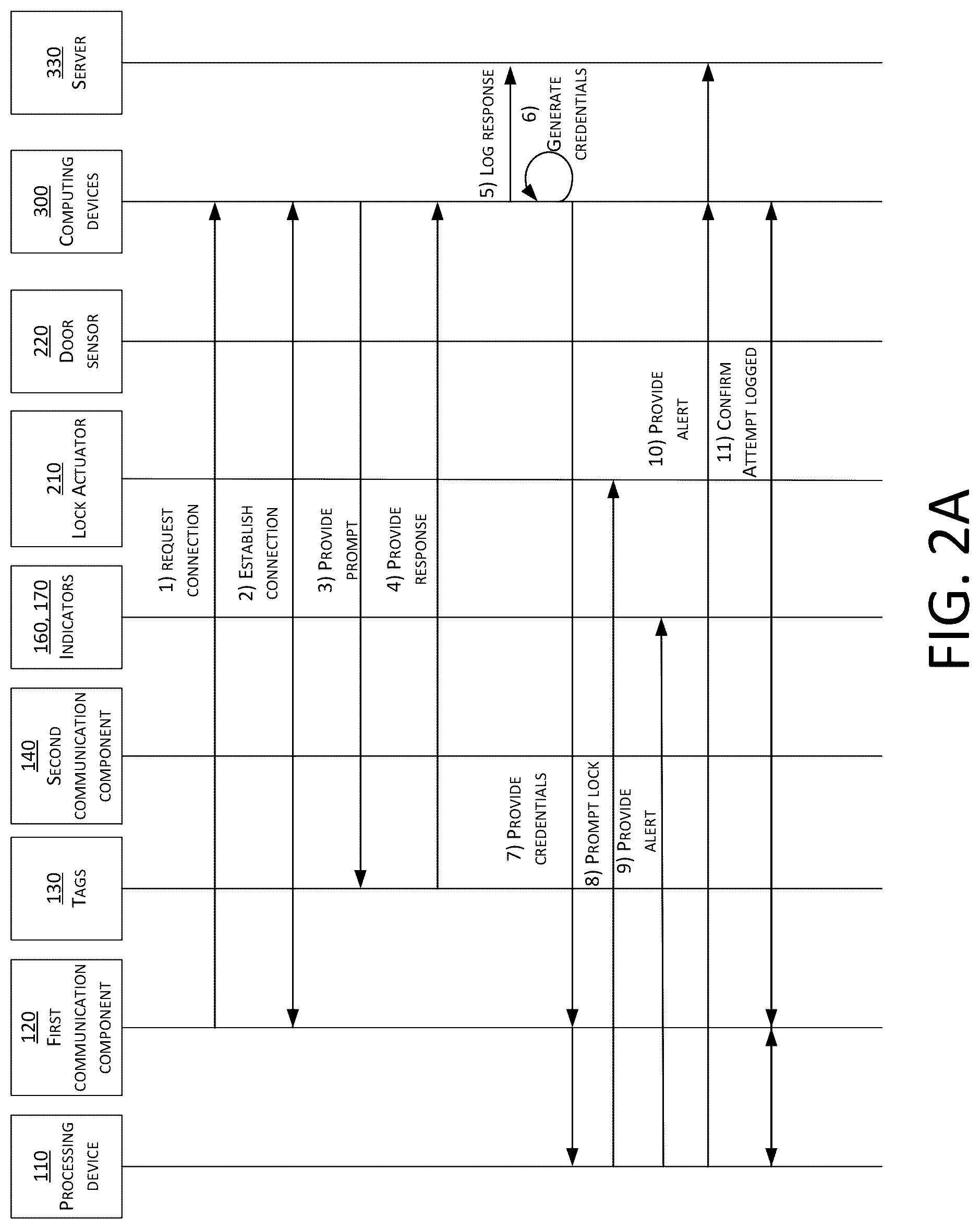 Patent US12297660 Figure 2 – Systems, methods, and devices for electronic dynamic lock assembly