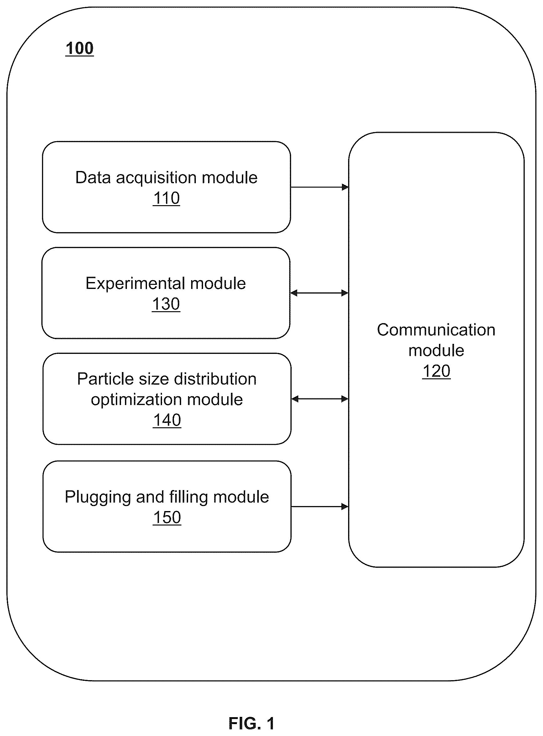 Patent US12297703 Figure 1 – System for optimizing particle size distribution of lost circulation materials