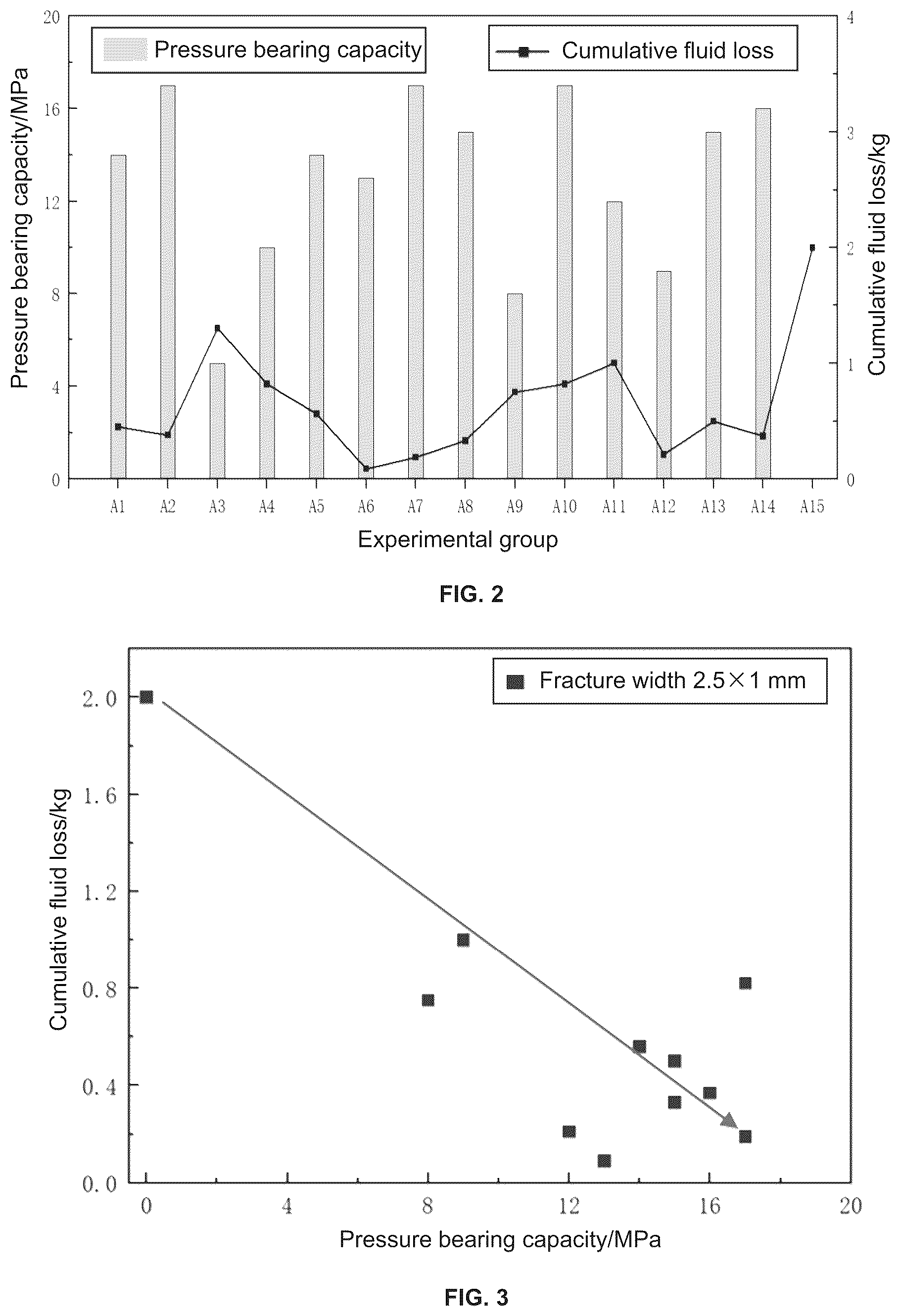 Patent US12297703 Figure 2 – System for optimizing particle size distribution of lost circulation materials