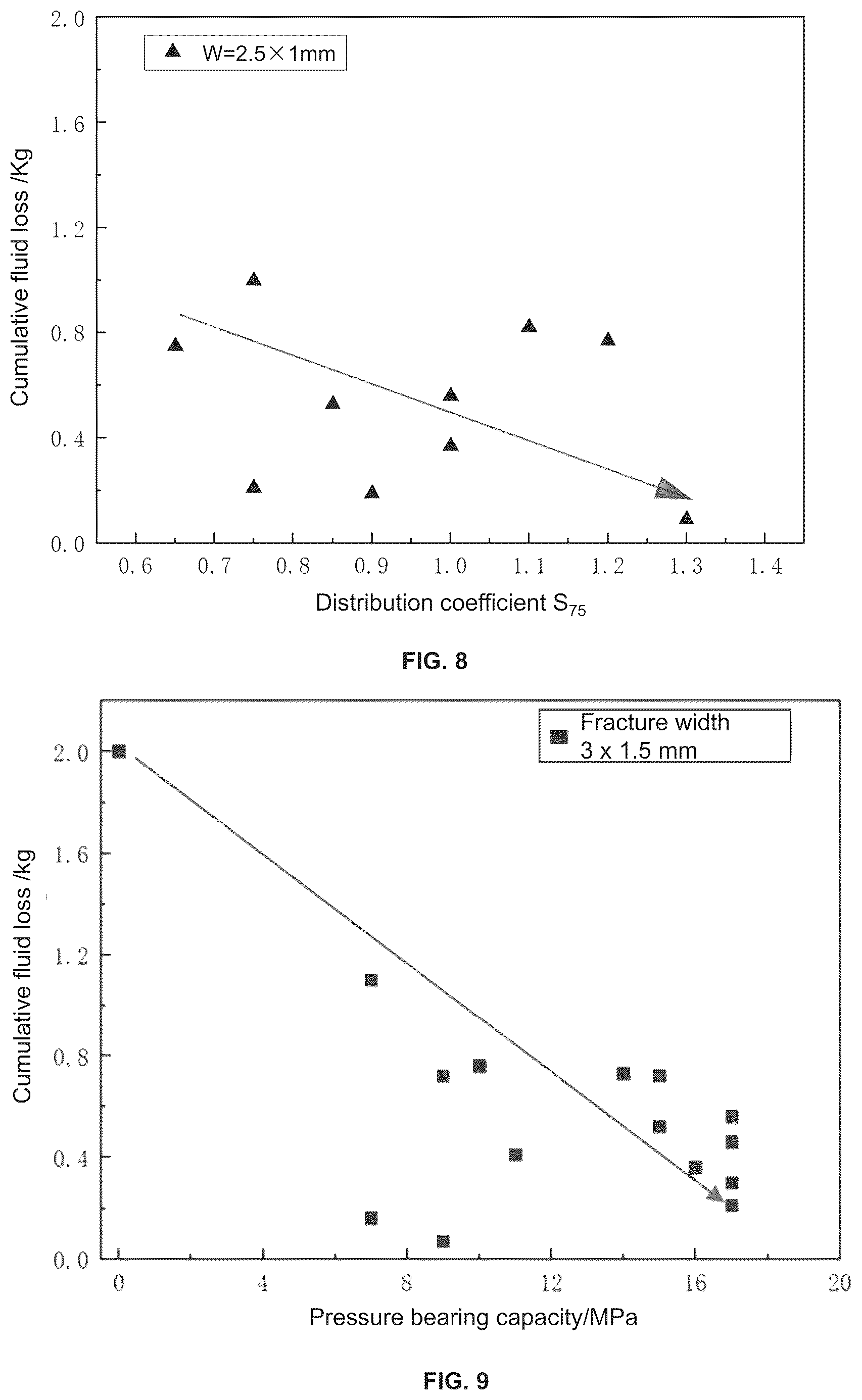 Patent US12297703 Figure 5 – System for optimizing particle size distribution of lost circulation materials
