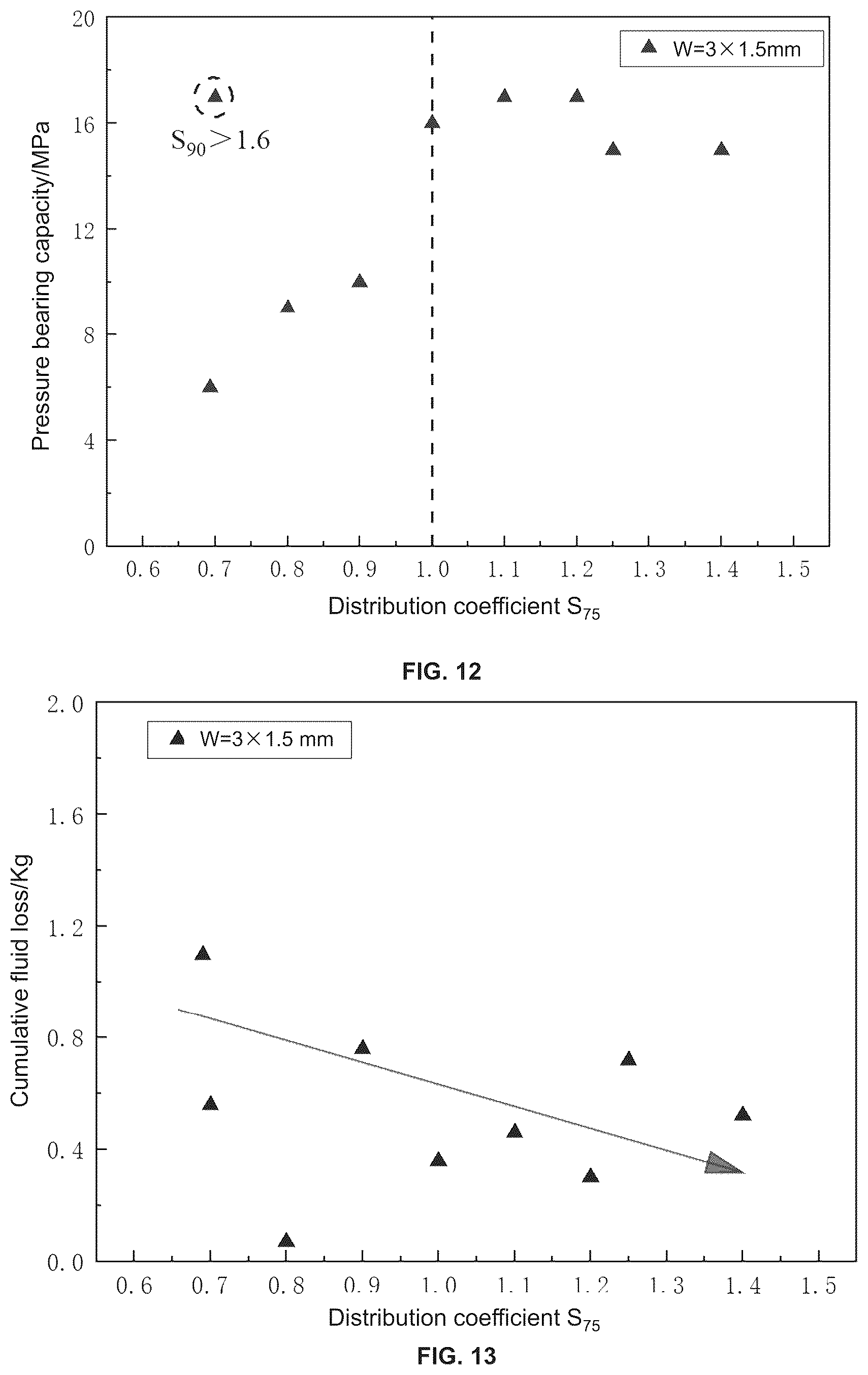 Patent US12297703 Figure 7 – System for optimizing particle size distribution of lost circulation materials