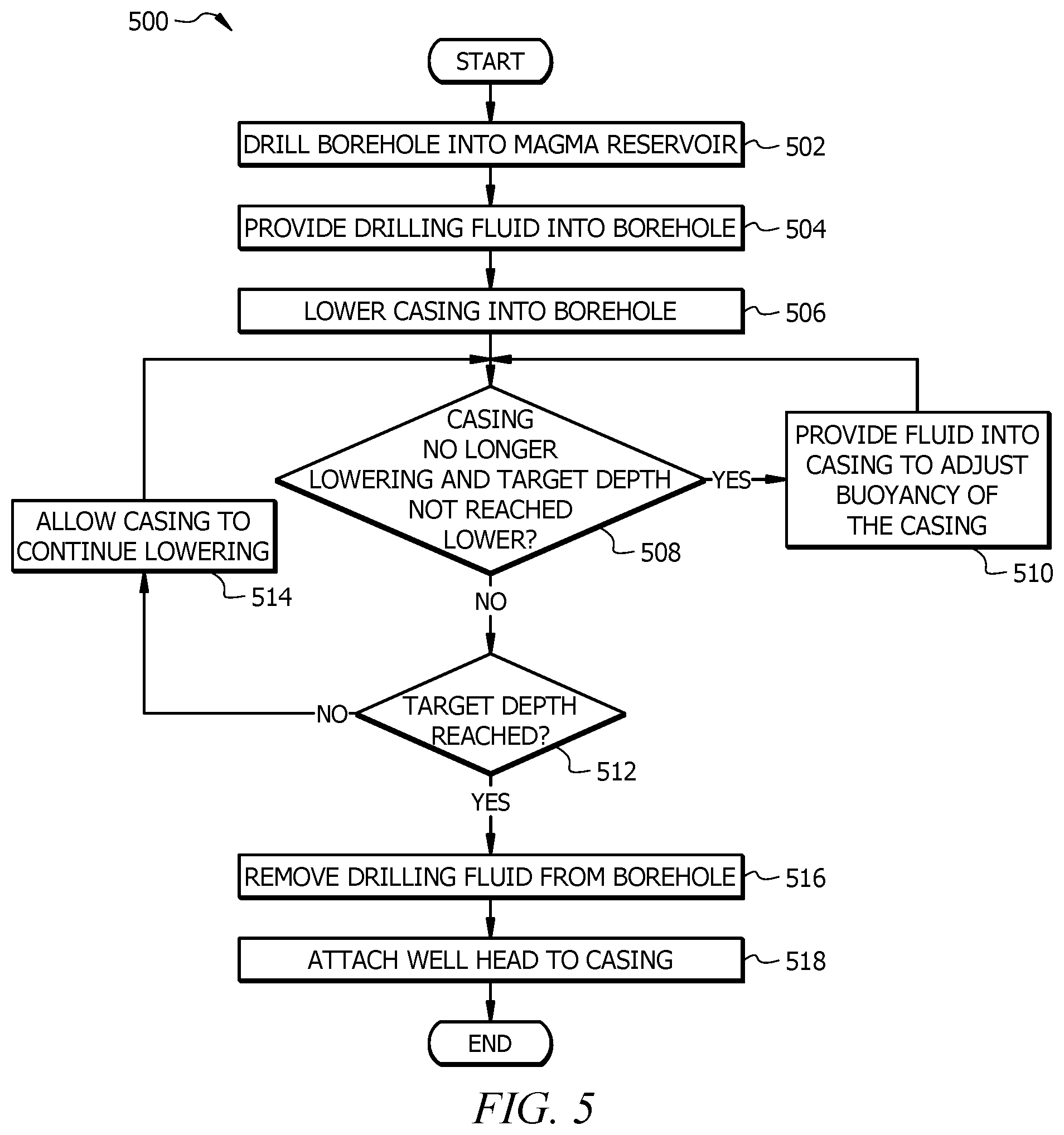 Patent US12297711 Figure 8 – Casing a wellbore in magma