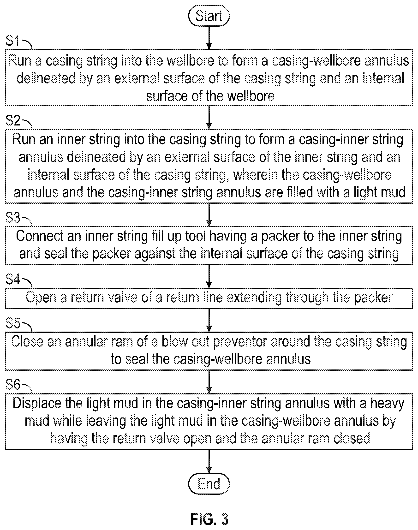 Patent US12297714 Figure 3 – Fill up and circulation tool with return valve for inner string cementation