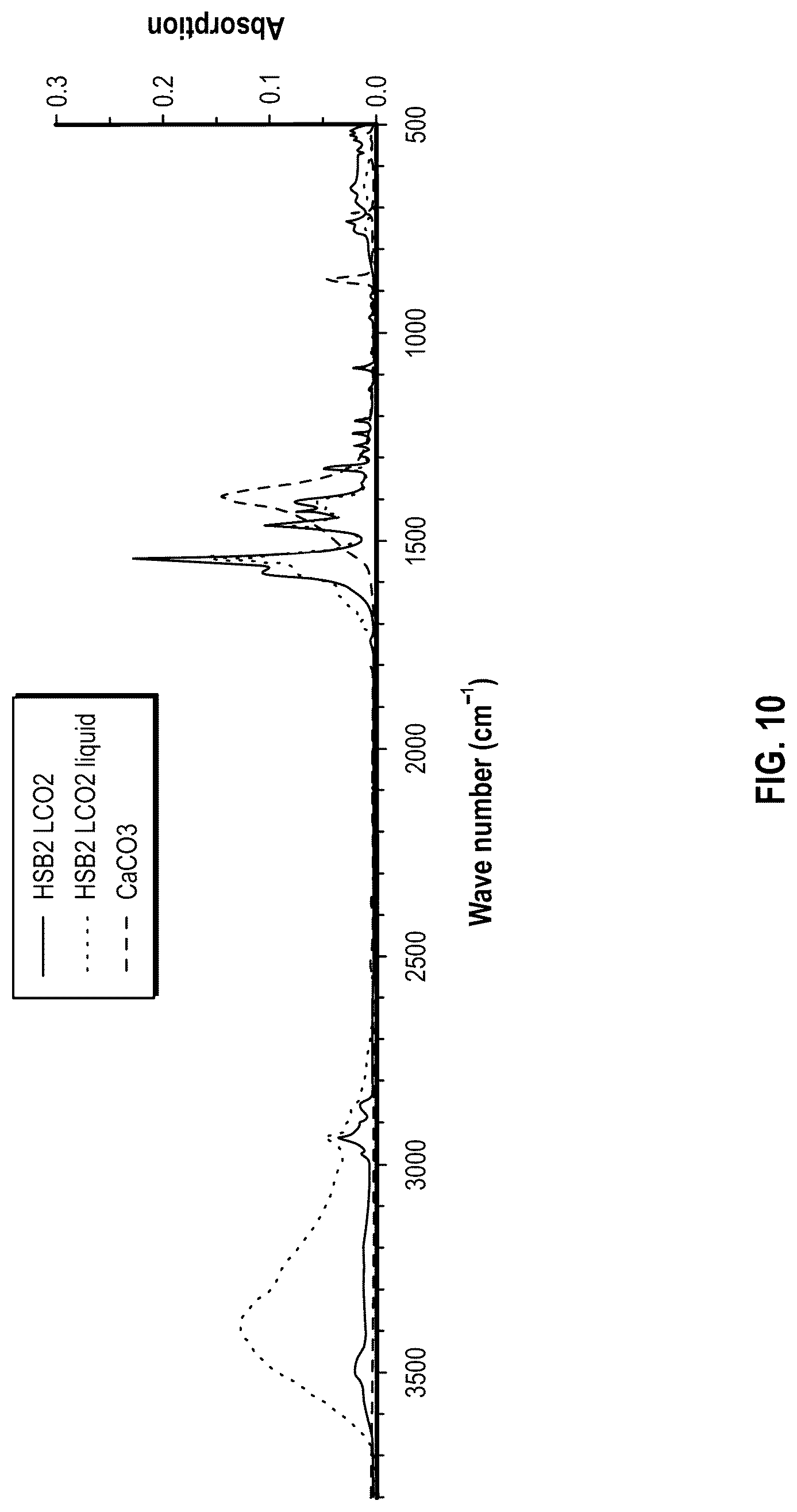 Patent US12297718 Figure 13 – Methods of hydrolyzing nitrogen-containing waste plastics downgole to form a solid barrier