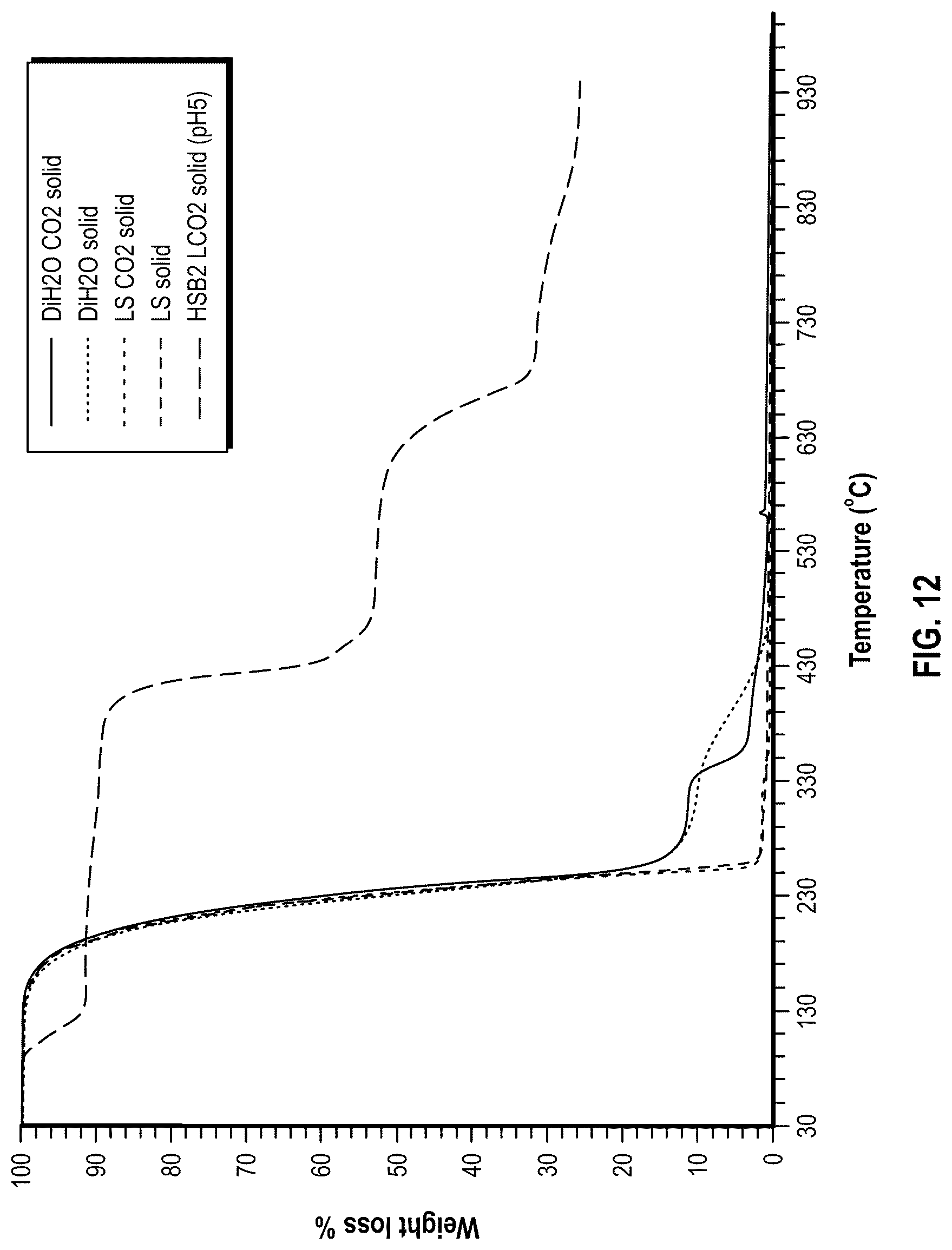 Patent US12297718 Figure 16 – Methods of hydrolyzing nitrogen-containing waste plastics downgole to form a solid barrier