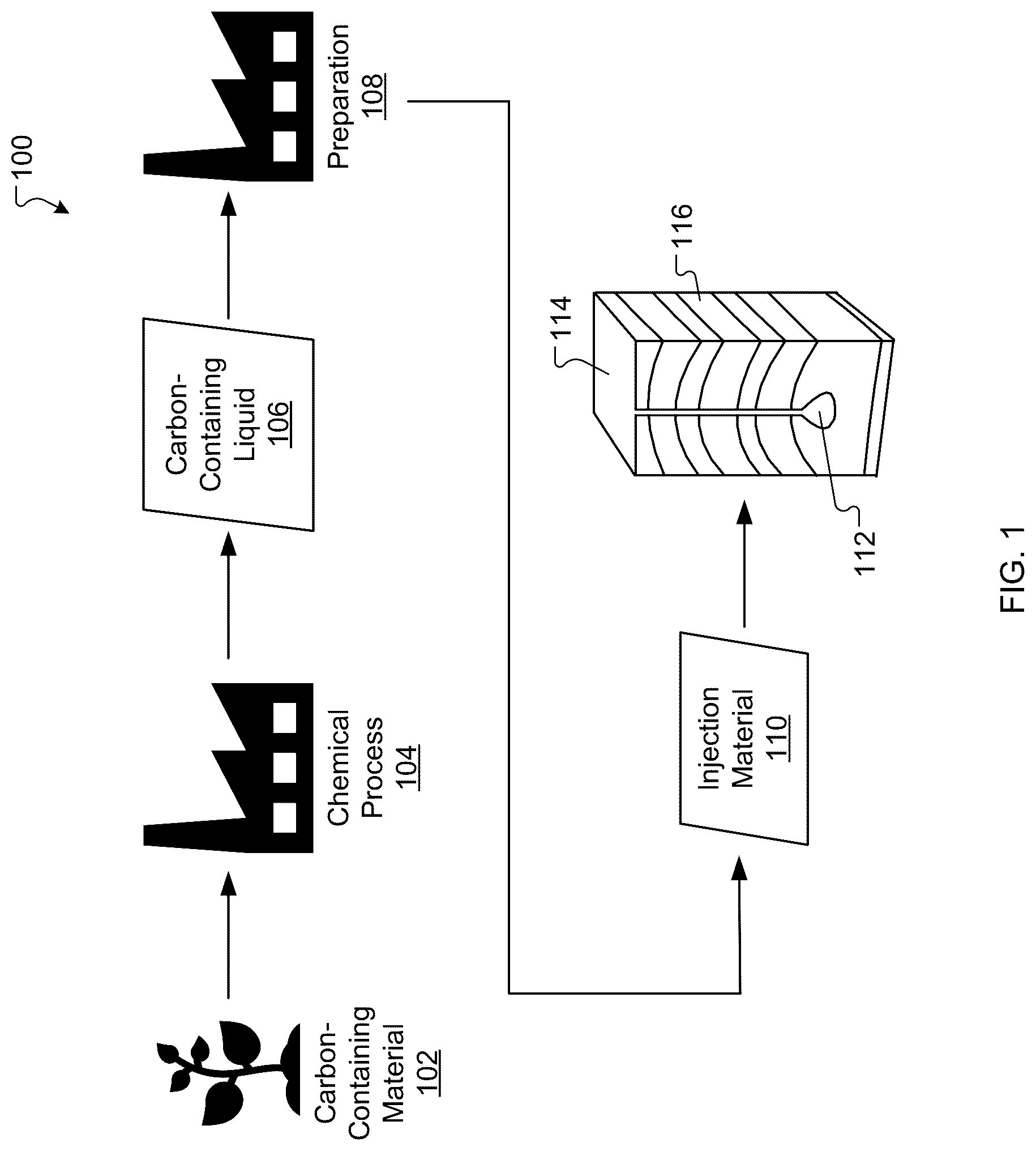 Patent US12297719 Figure 1 – System and process for geological sequestration of carbon-containing materials