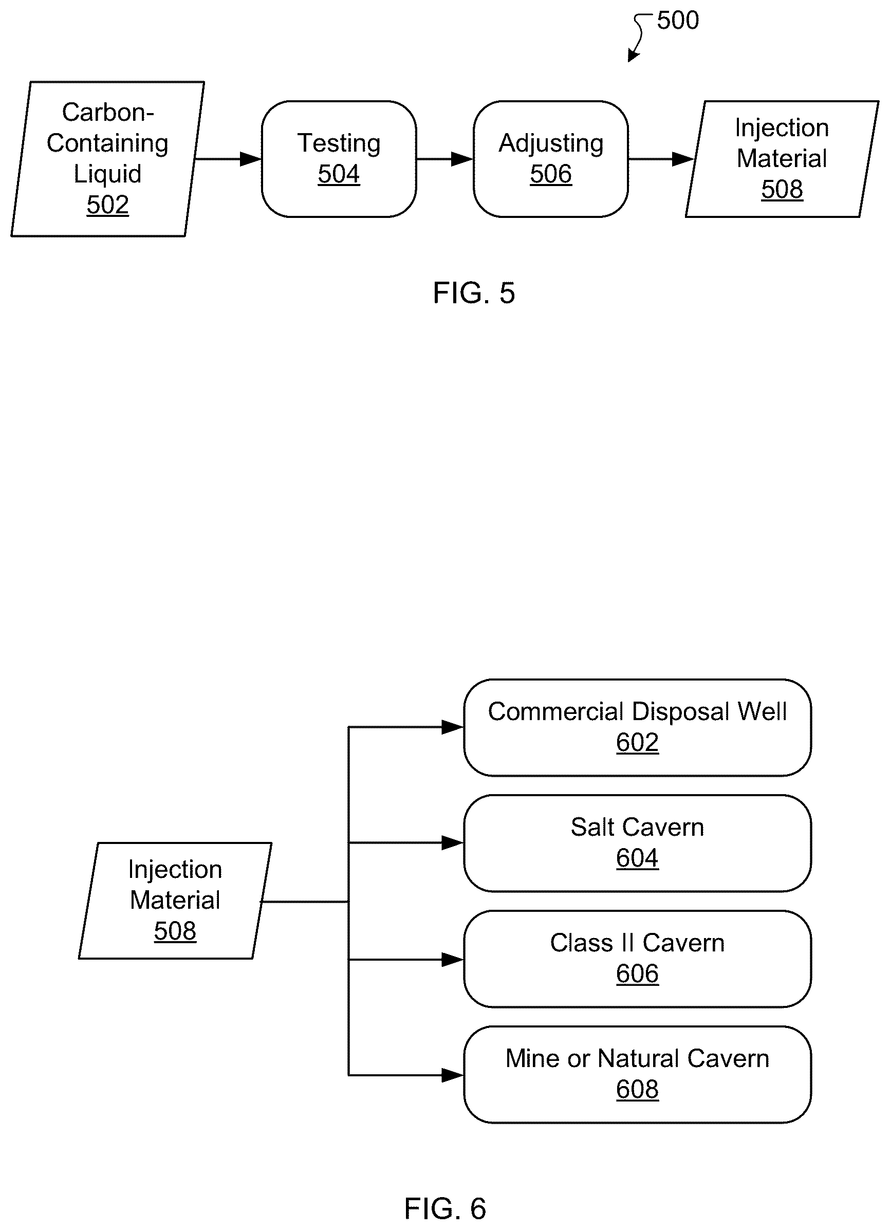 Patent US12297719 Figure 4 – System and process for geological sequestration of carbon-containing materials