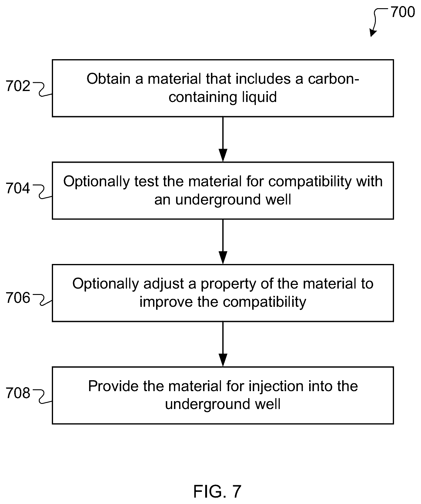 Patent US12297719 Figure 5 – System and process for geological sequestration of carbon-containing materials