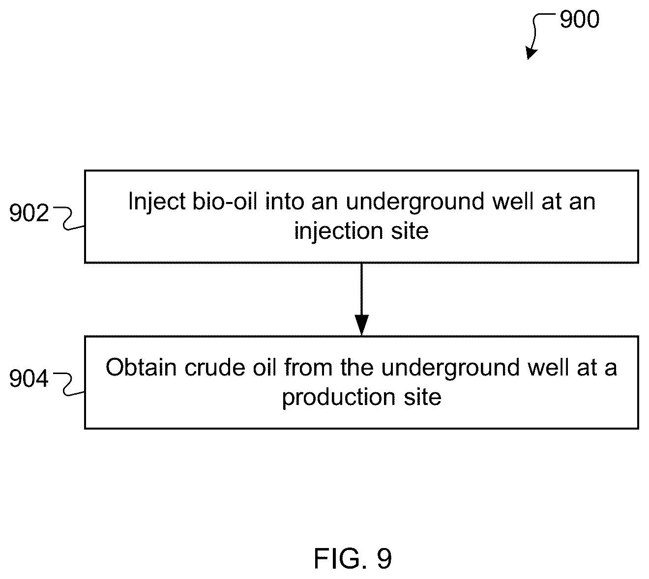 Patent US12297719 Figure 7 – System and process for geological sequestration of carbon-containing materials