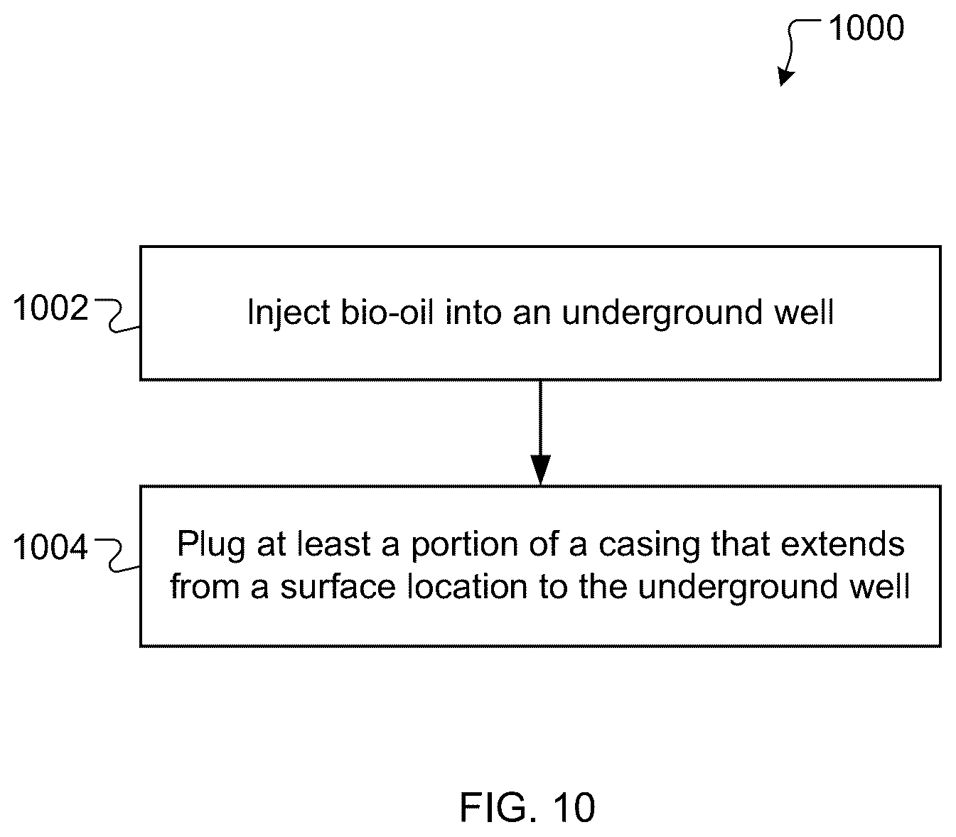 Patent US12297719 Figure 8 – System and process for geological sequestration of carbon-containing materials