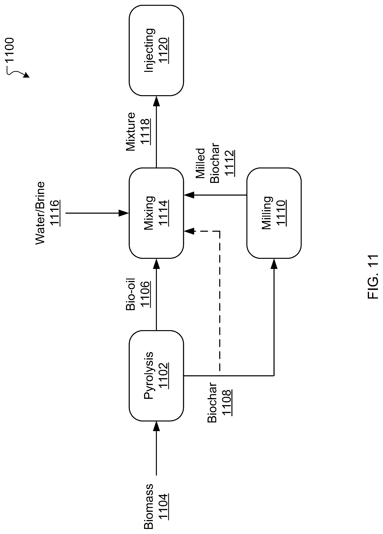 Patent US12297719 Figure 9 – System and process for geological sequestration of carbon-containing materials