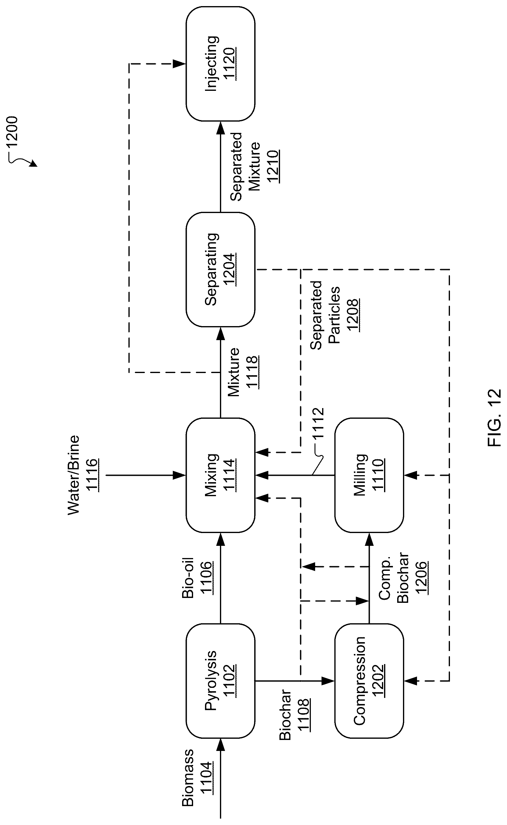 Patent US12297719 Figure 10 – System and process for geological sequestration of carbon-containing materials