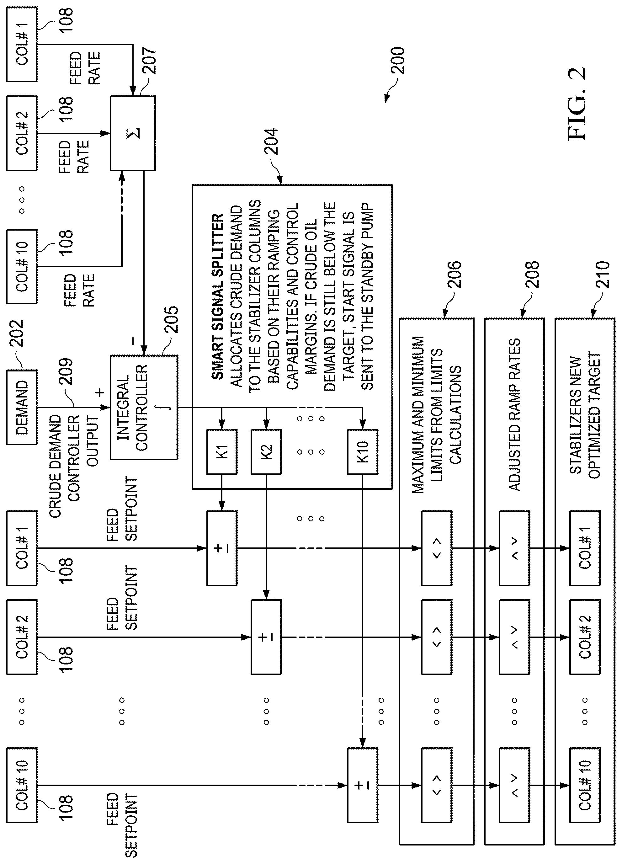Patent US12297722 Figure 2 – Total crude oil demand control from multiple oil stabilizer columns