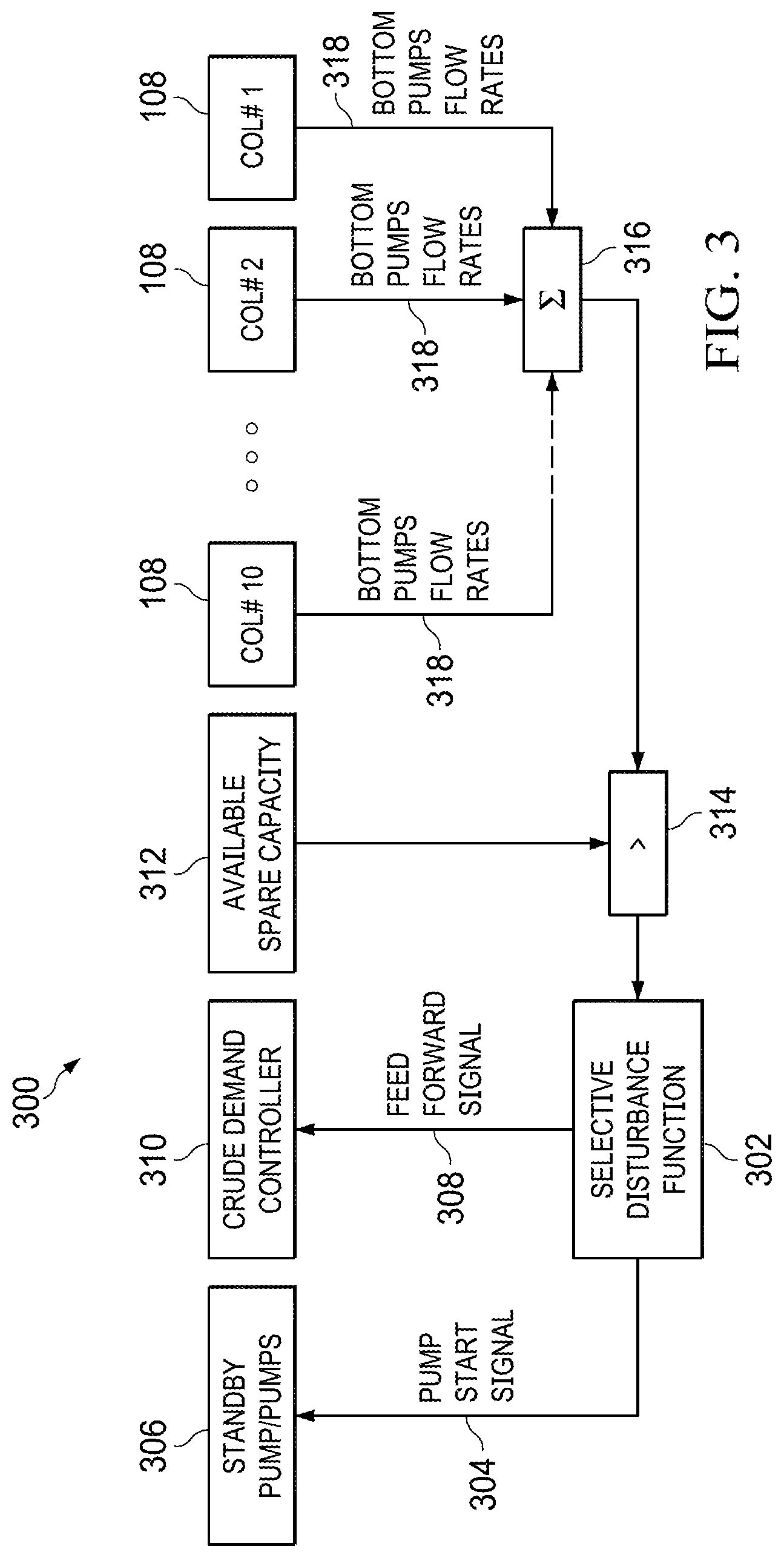 Patent US12297722 Figure 3 – Total crude oil demand control from multiple oil stabilizer columns