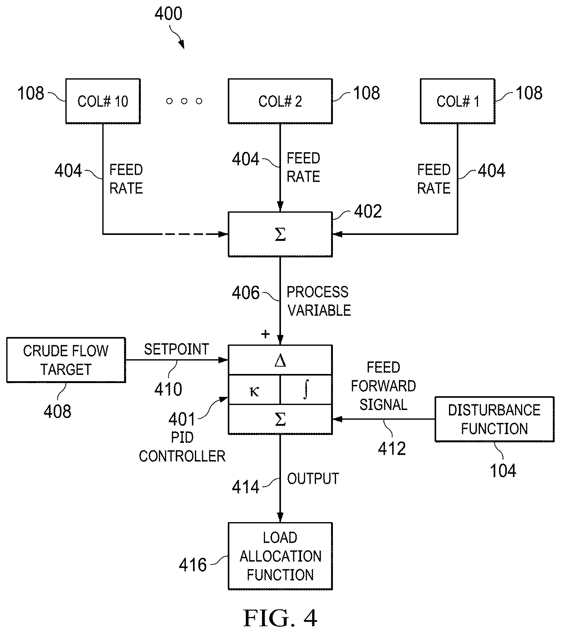 Patent US12297722 Figure 4 – Total crude oil demand control from multiple oil stabilizer columns