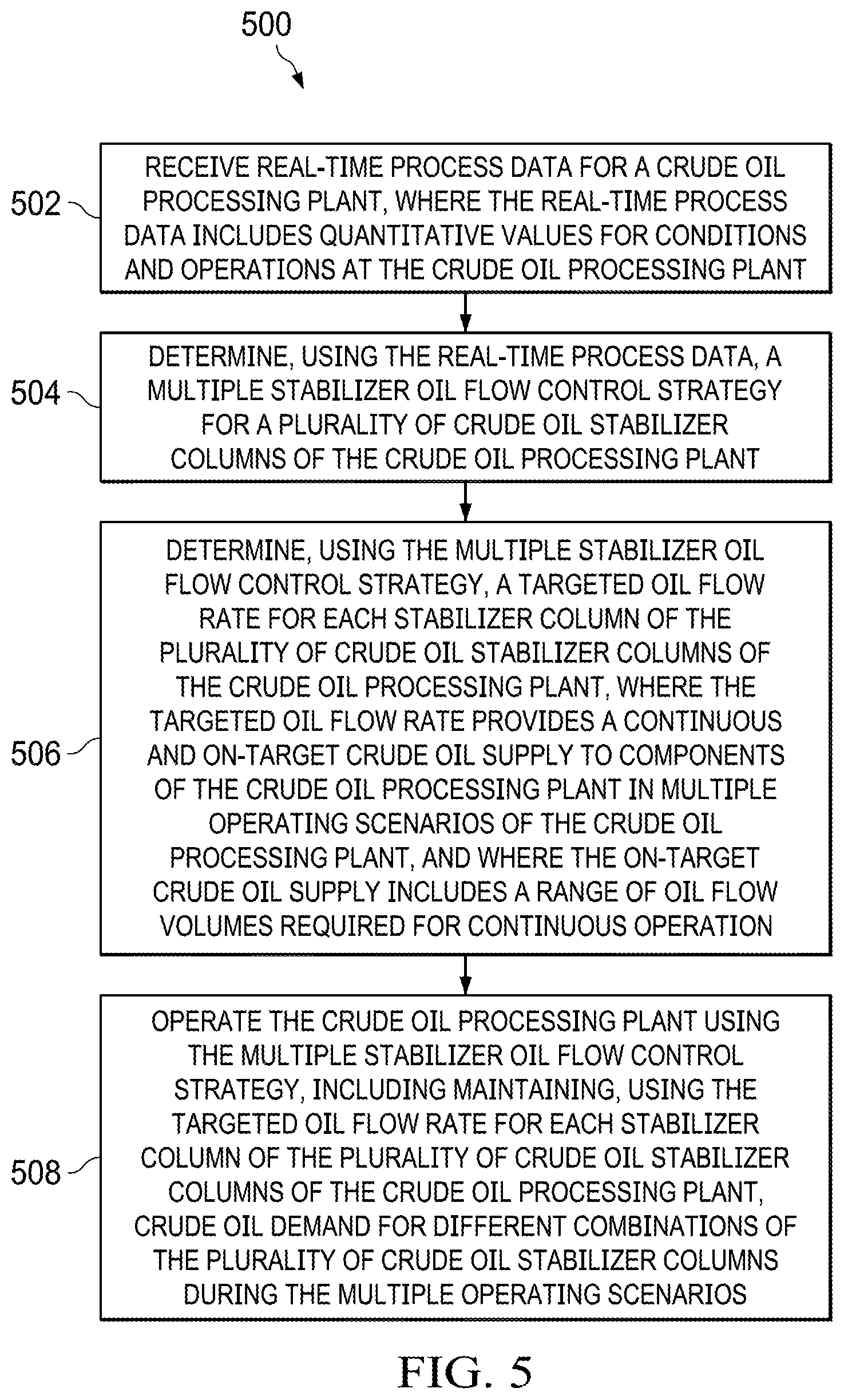 Patent US12297722 Figure 5 – Total crude oil demand control from multiple oil stabilizer columns