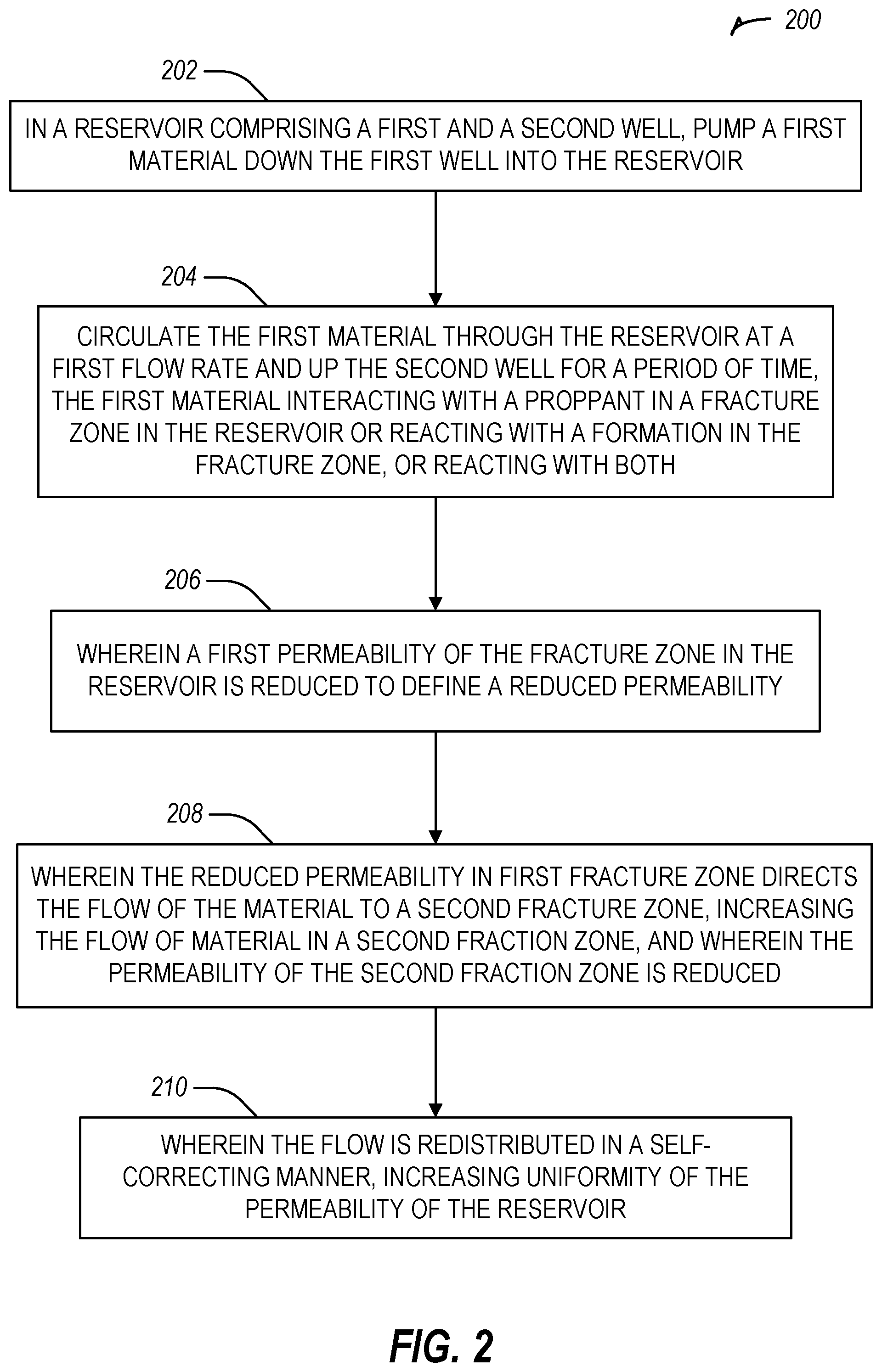 Patent US12297724 Figure 2 – Self-correcting flow in subsurface wells