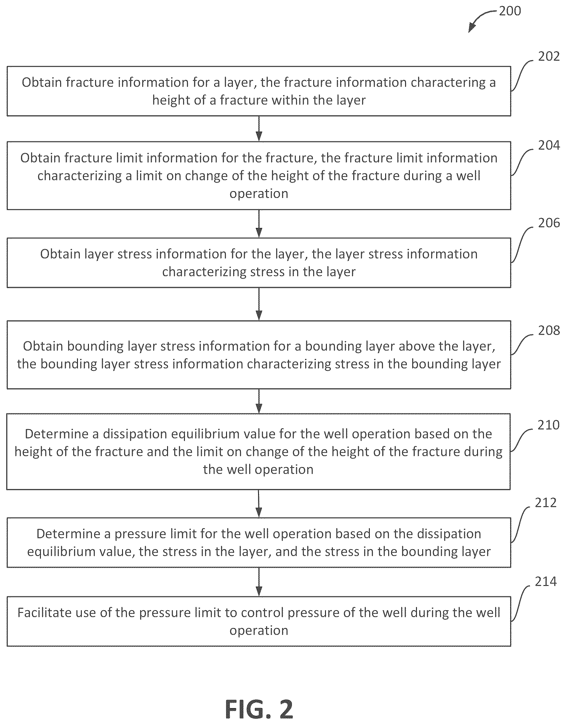 Patent US12297725 Figure 2 – Control of fracture growth during well operation