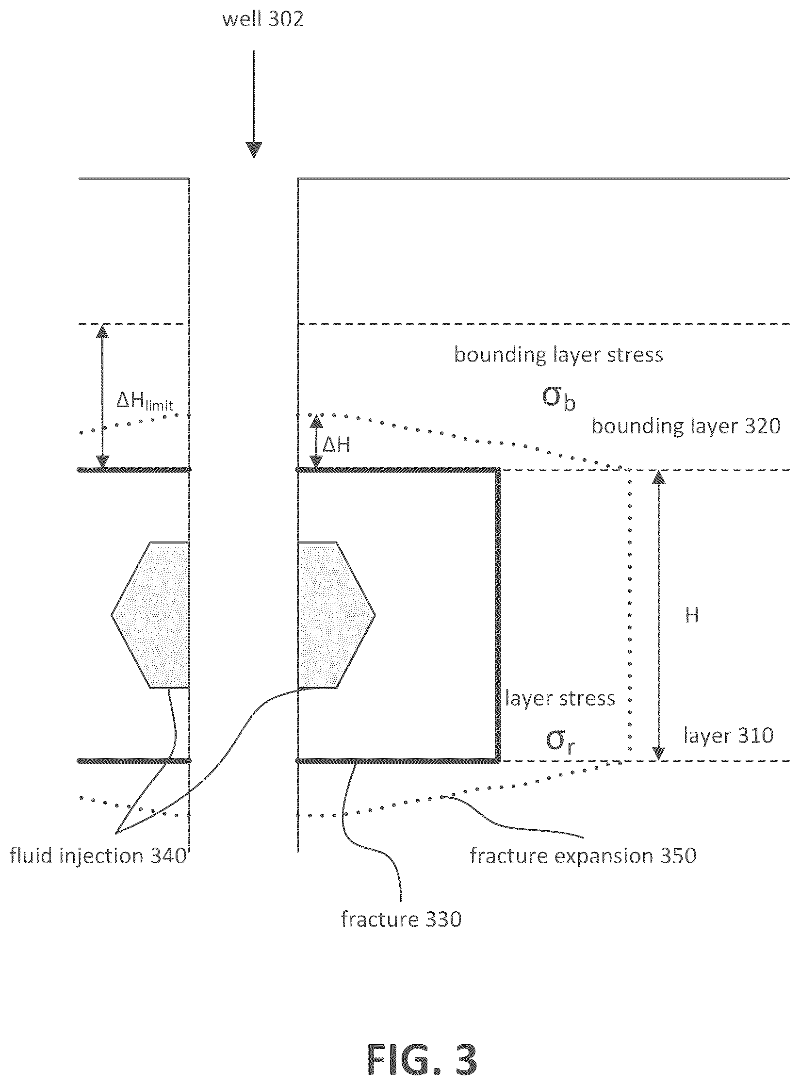 Patent US12297725 Figure 3 – Control of fracture growth during well operation