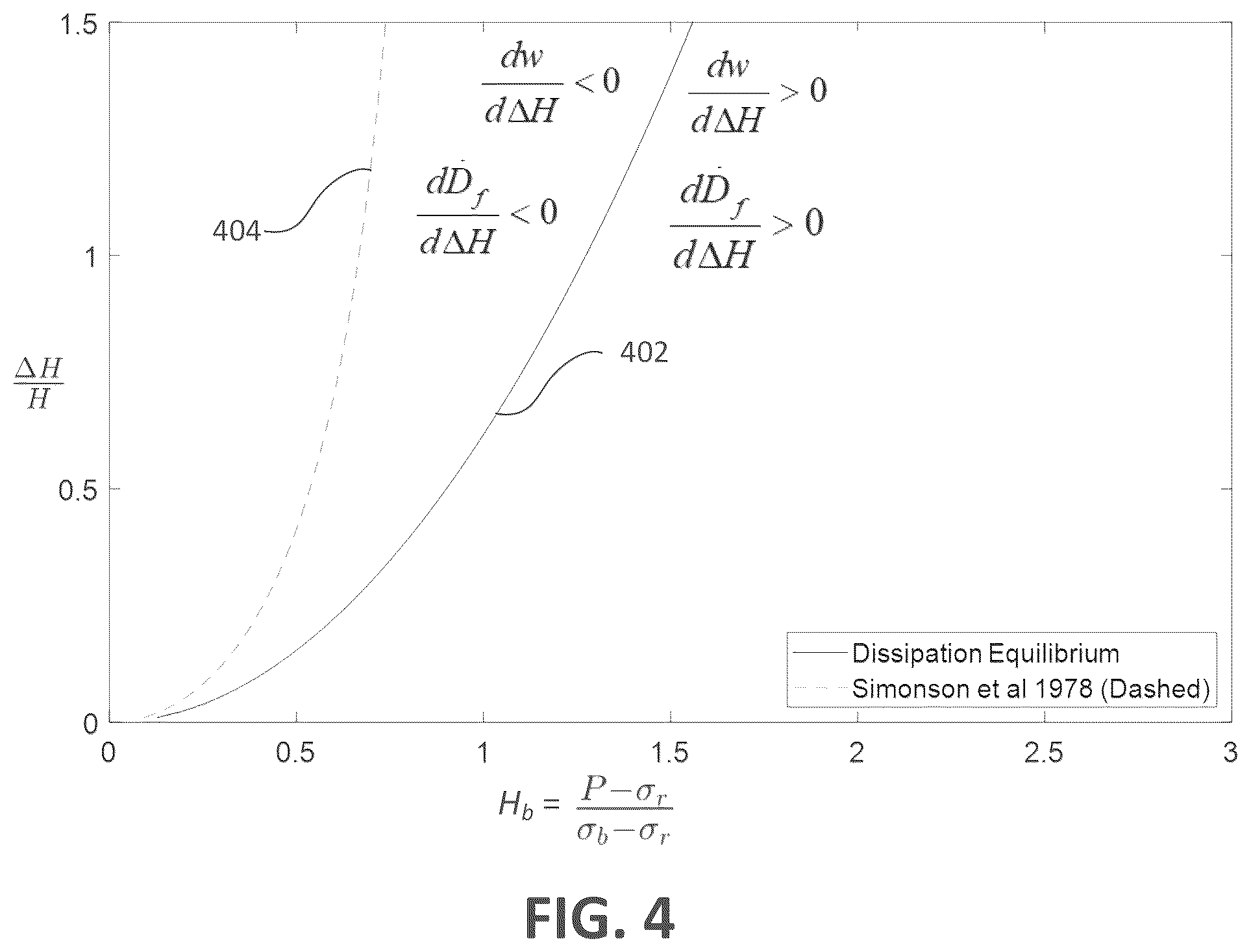 Patent US12297725 Figure 4 – Control of fracture growth during well operation
