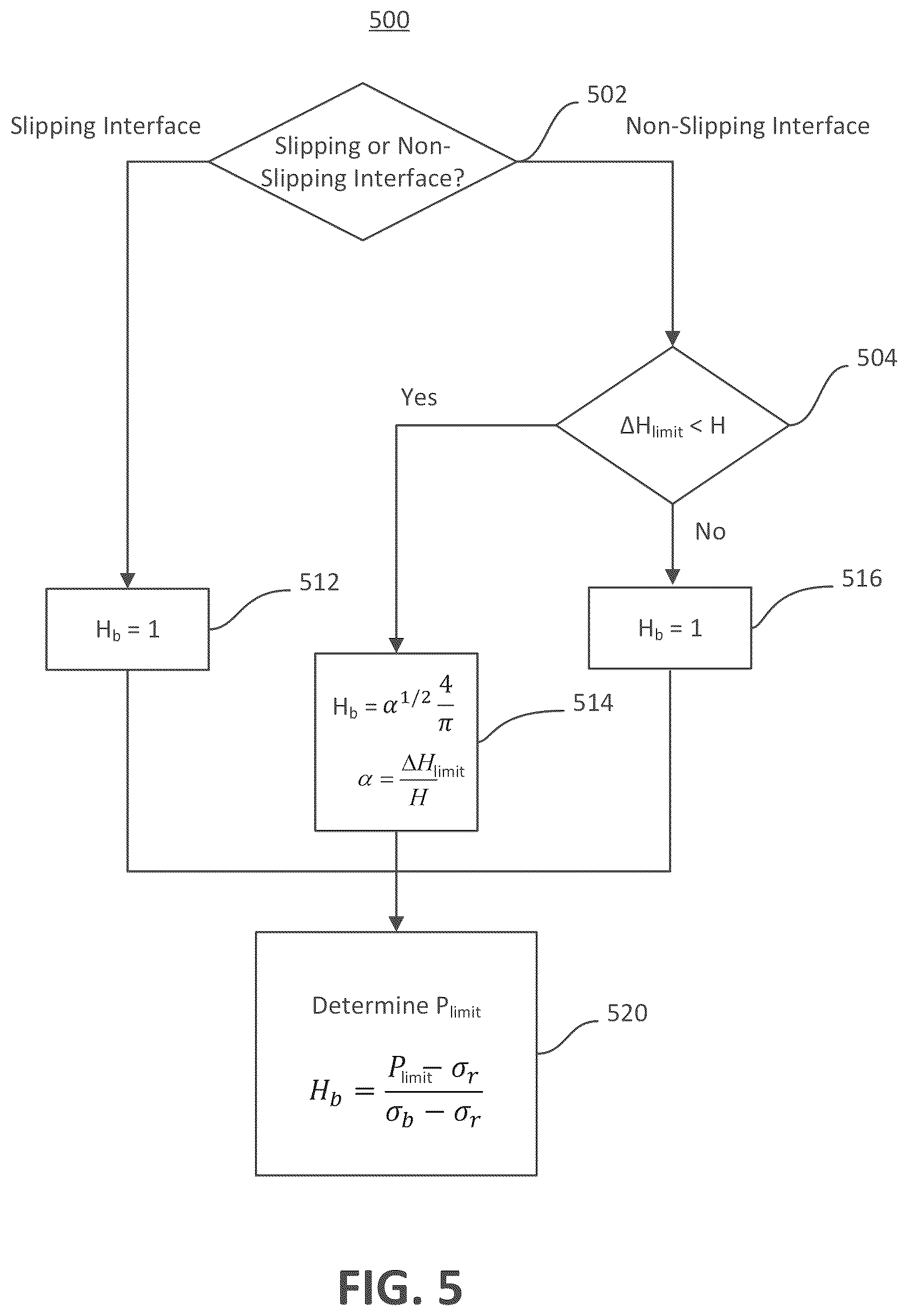 Patent US12297725 Figure 5 – Control of fracture growth during well operation