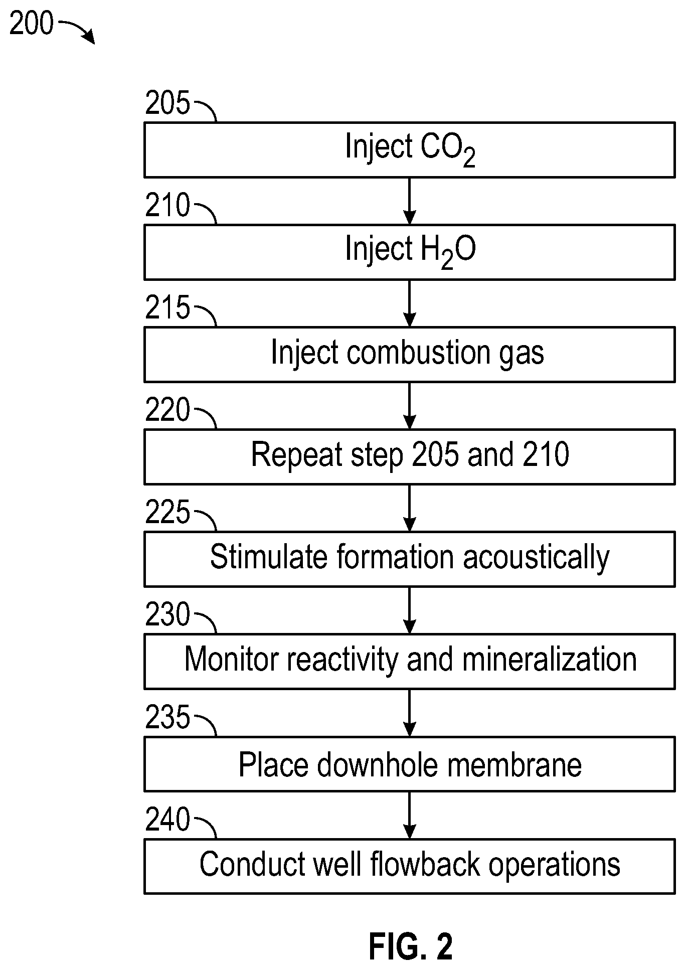 Patent US12297727 Figure 2 – Enhanced CO2 fracking operation