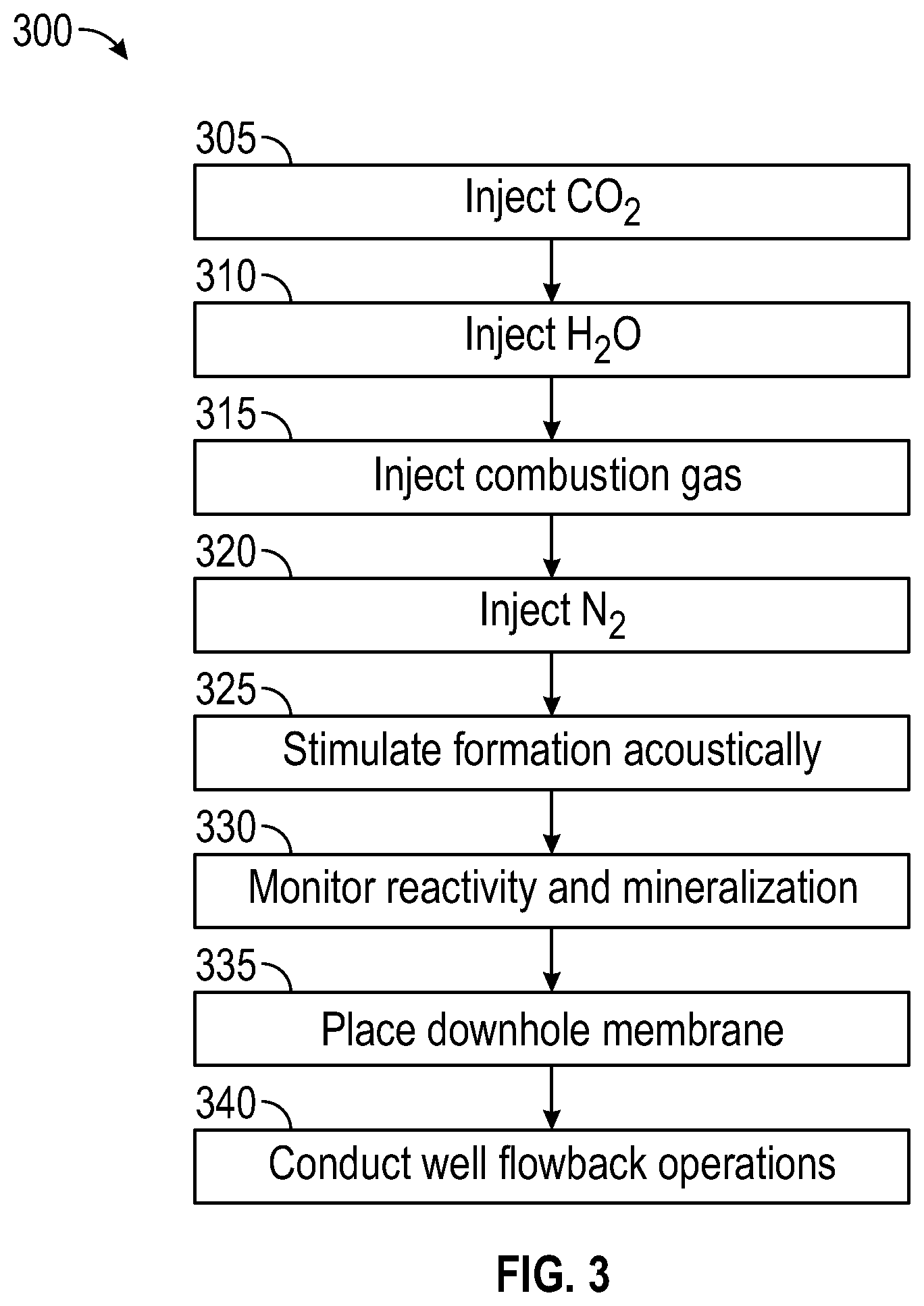 Patent US12297727 Figure 3 – Enhanced CO2 fracking operation