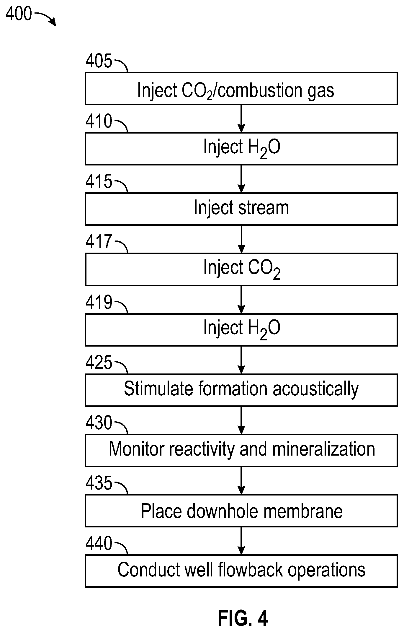 Patent US12297727 Figure 4 – Enhanced CO2 fracking operation