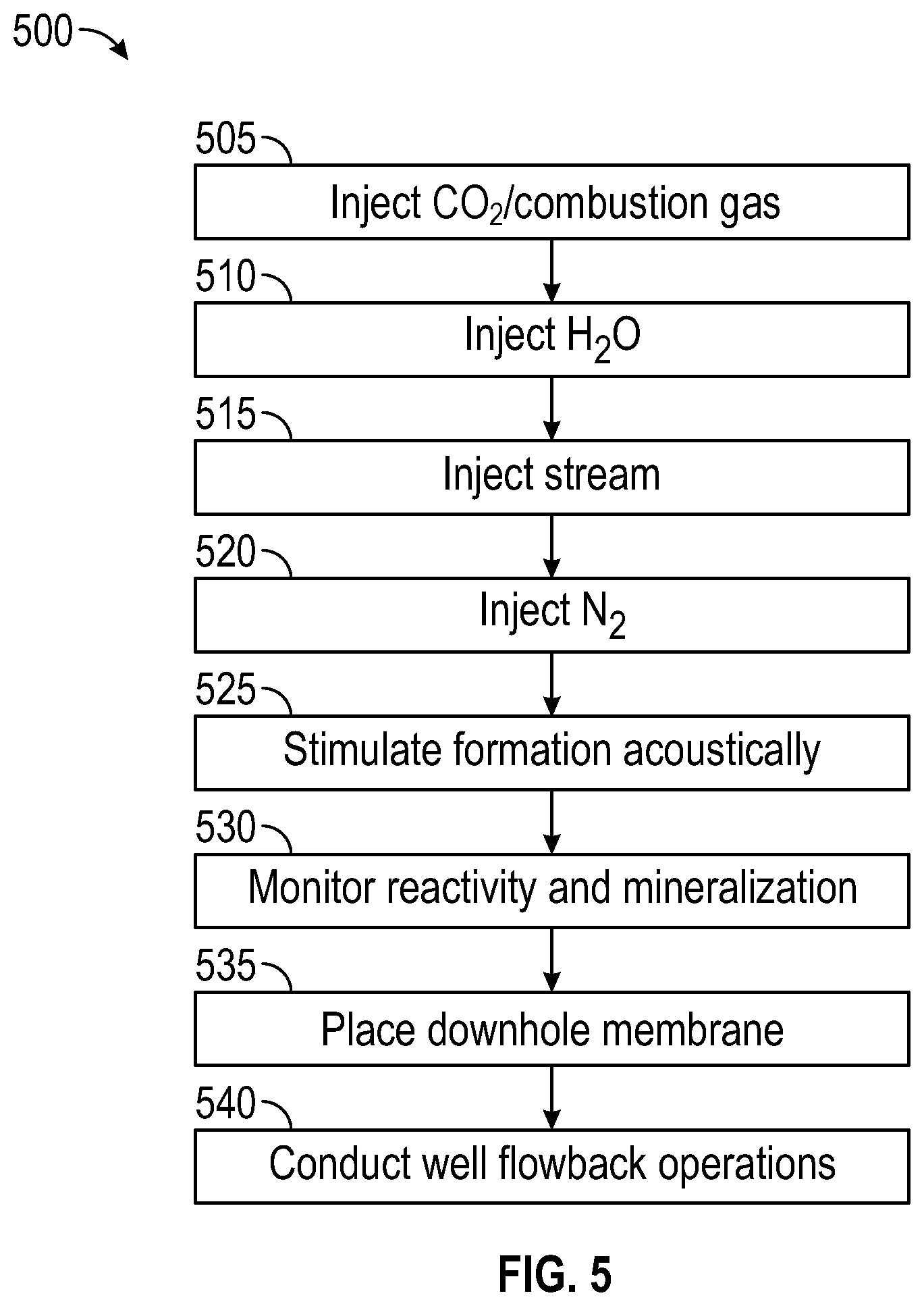Patent US12297727 Figure 5 – Enhanced CO2 fracking operation