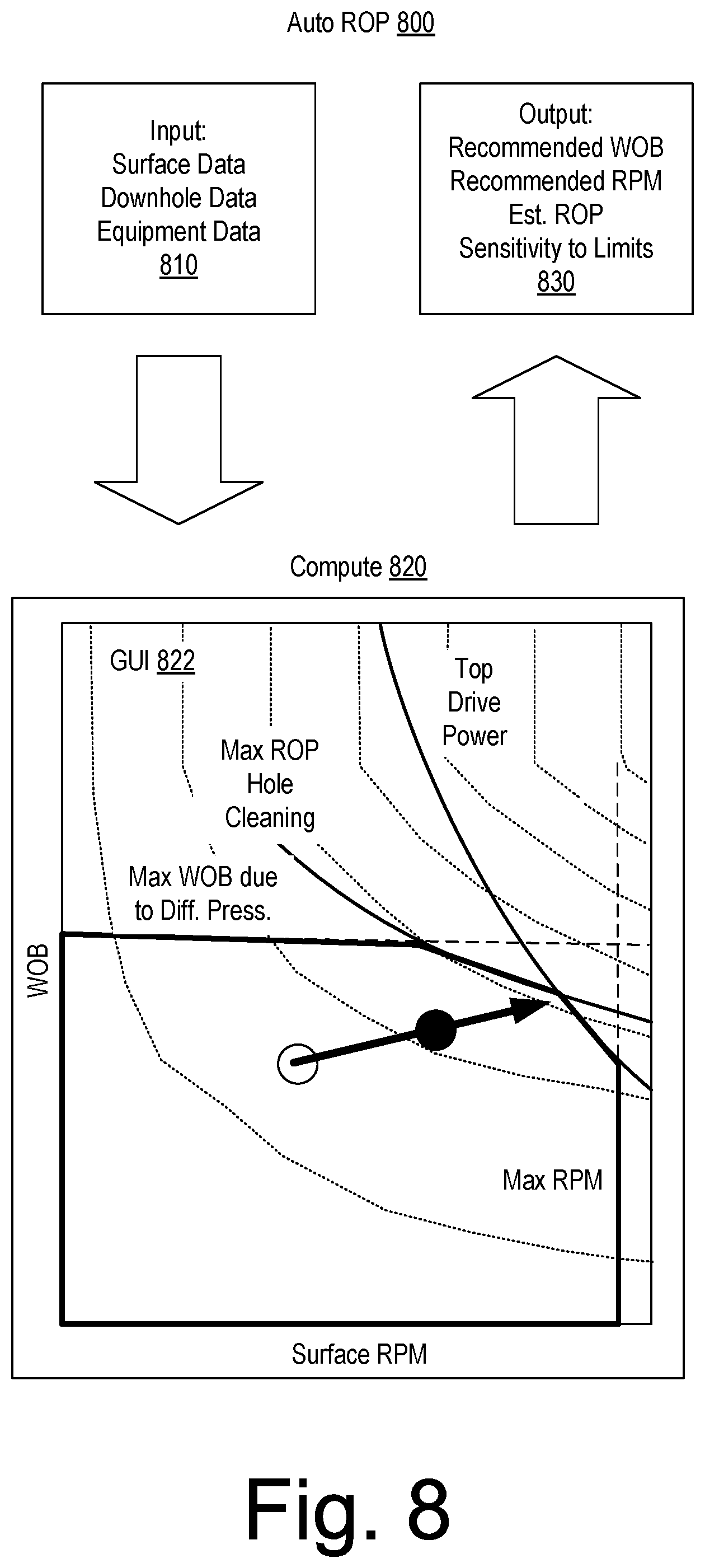 Patent US12297732 Figure 8 – Drilling control