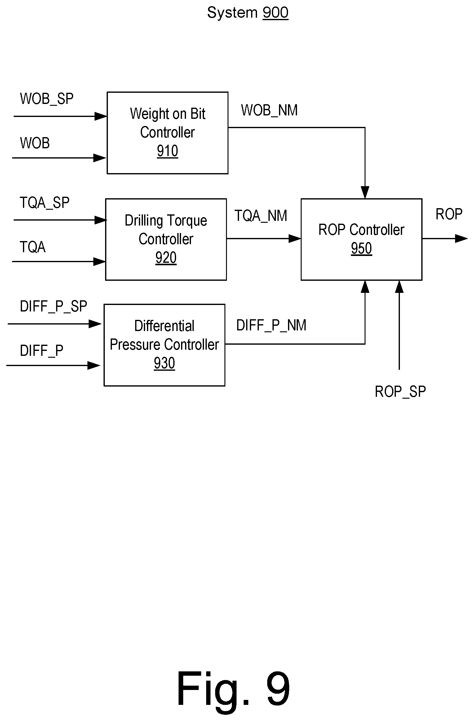 Patent US12297732 Figure 9 – Drilling control