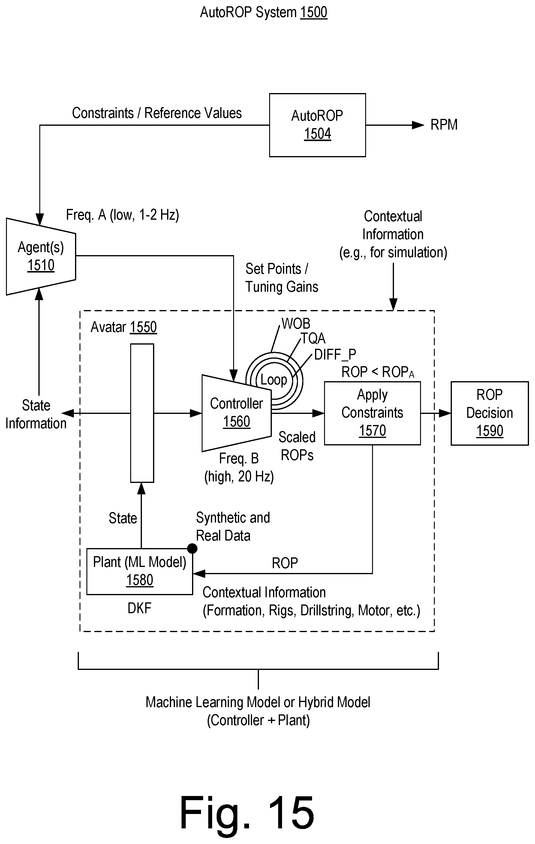 Patent US12297732 Figure 15 – Drilling control