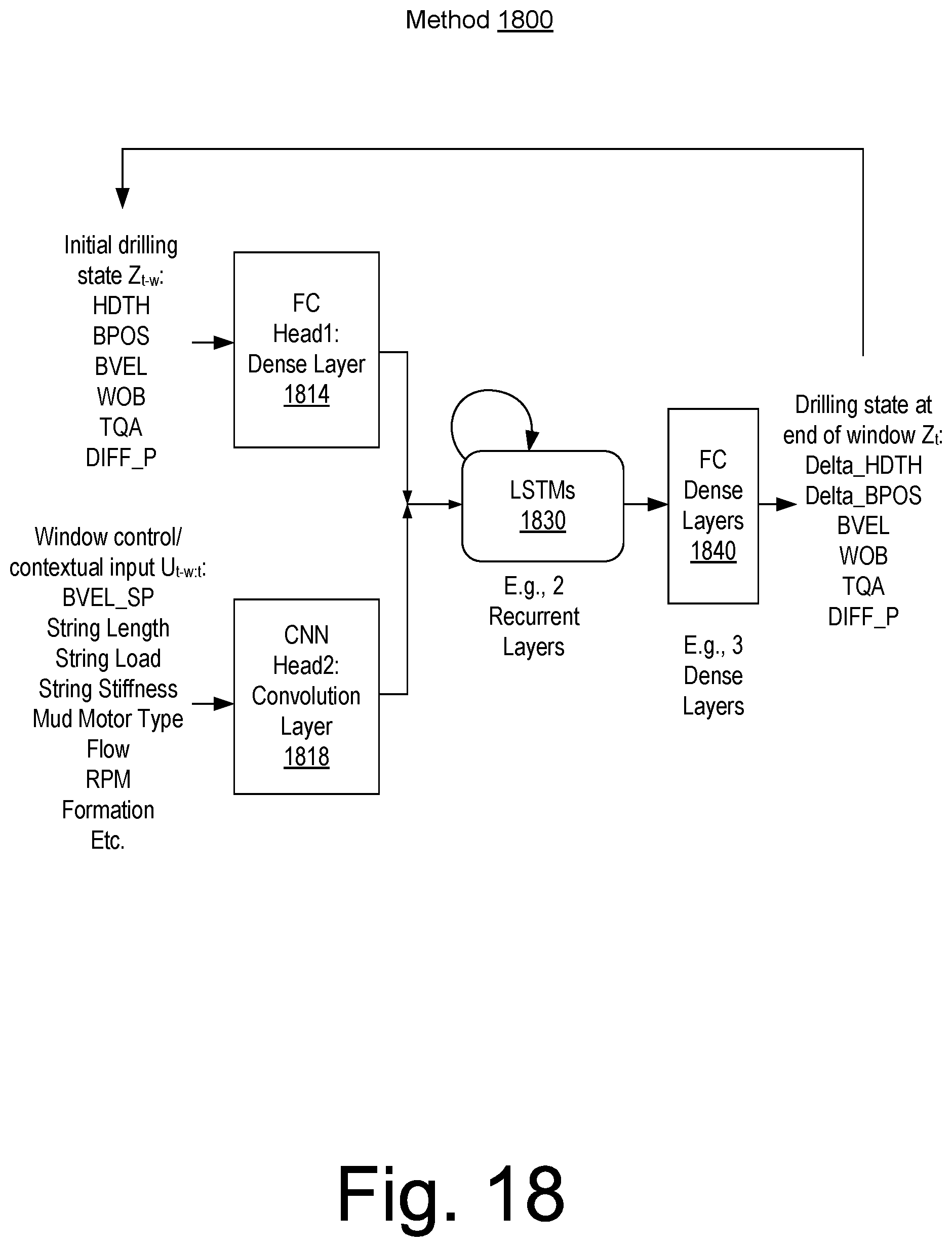 Patent US12297732 Figure 18 – Drilling control