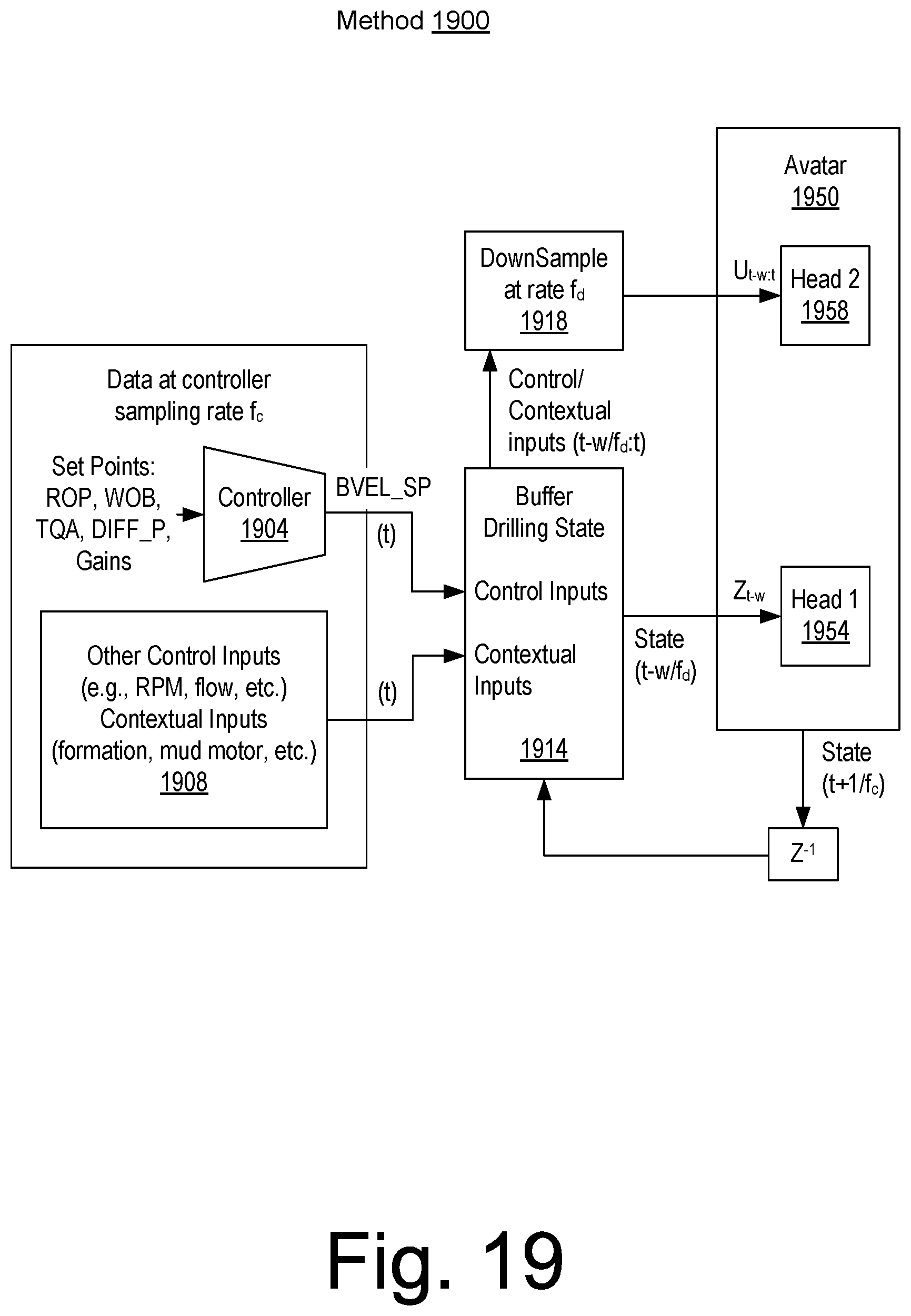 Patent US12297732 Figure 19 – Drilling control