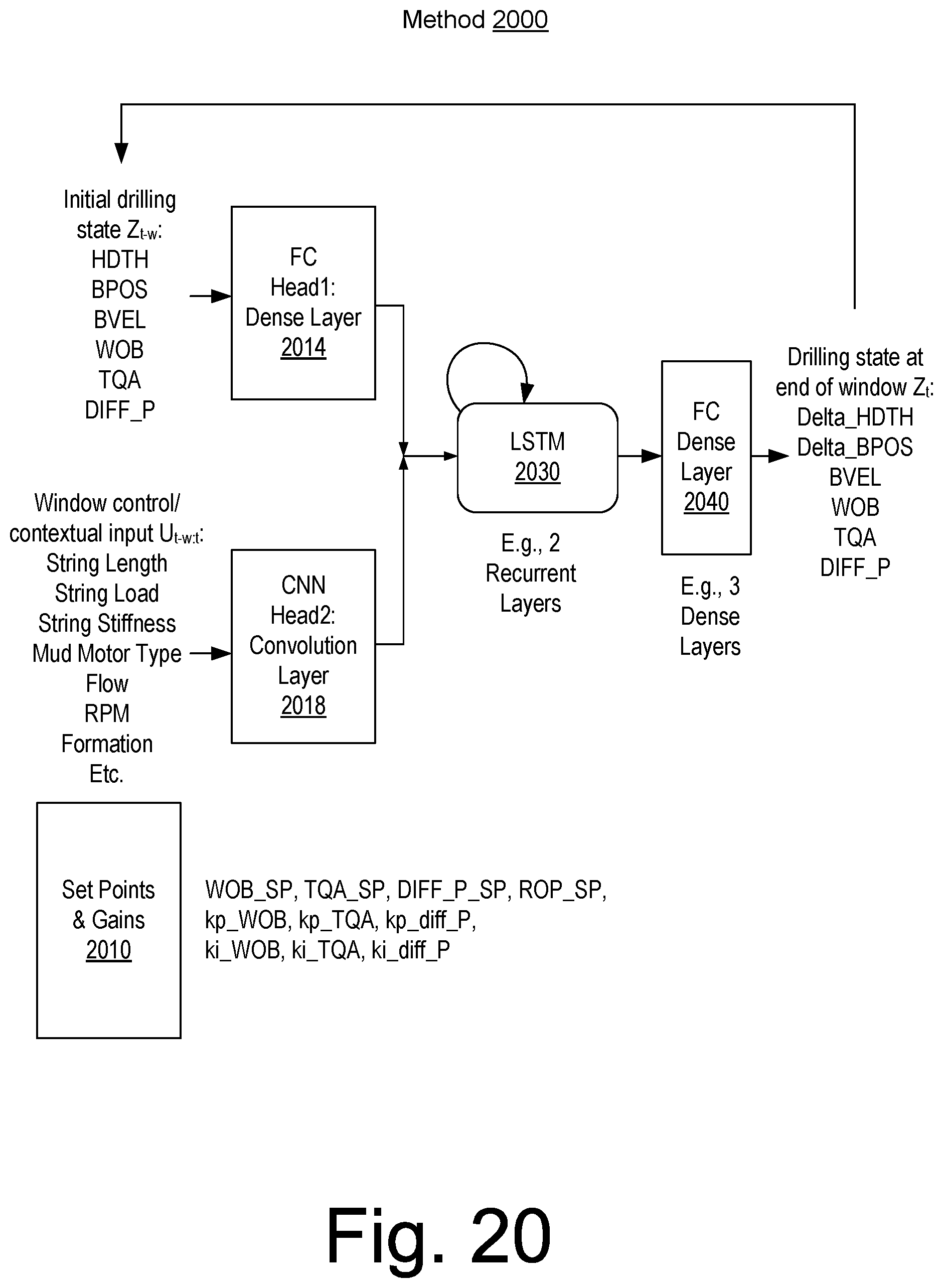 Patent US12297732 Figure 20 – Drilling control