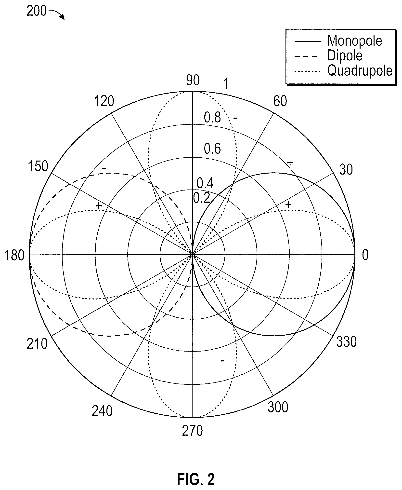 Patent US12297733 Figure 5 – Azimuthal scanning of a wellbore for determination of a cement-bond condition and for detecting/locating a leak source